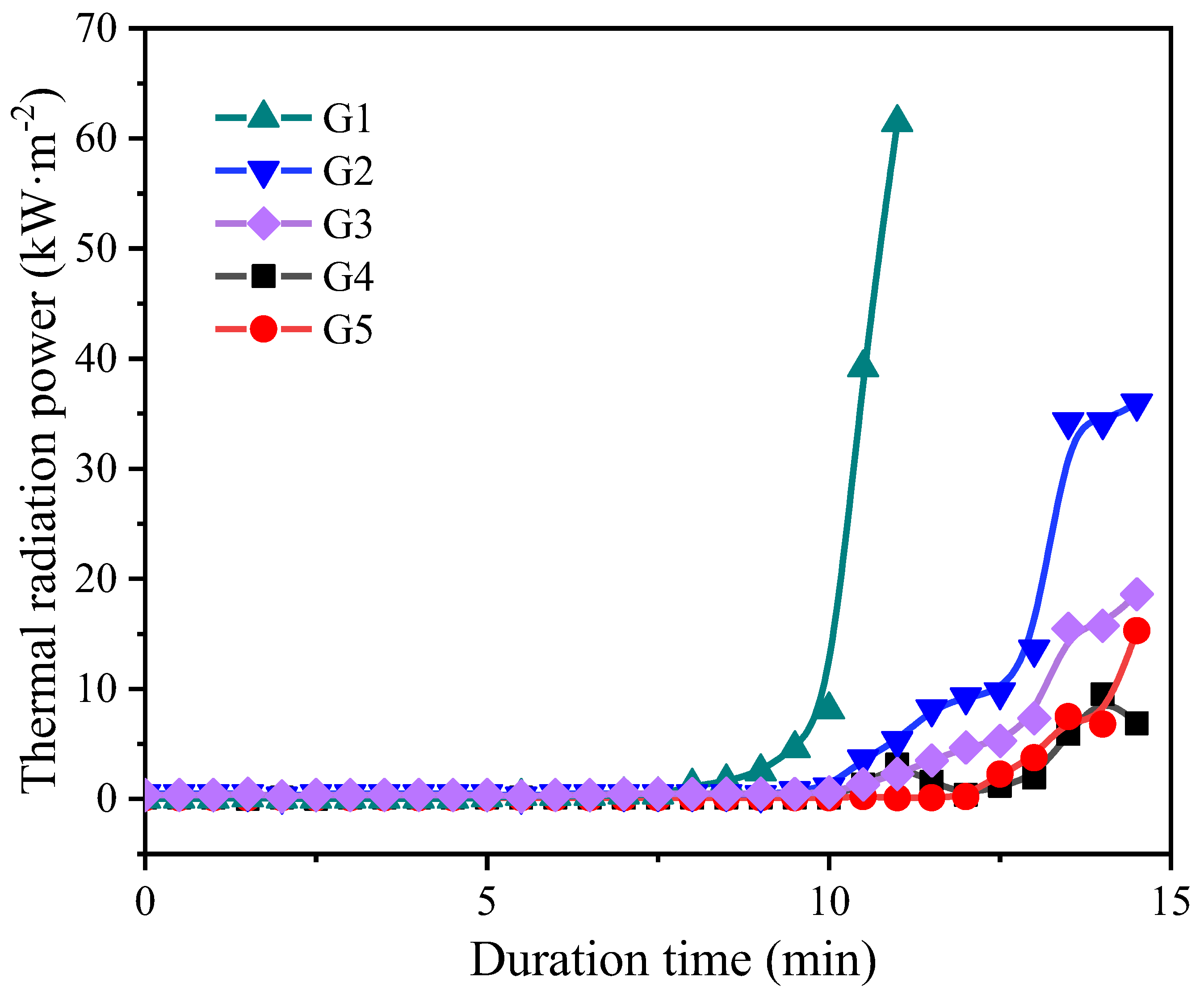 Buildings 12 00575 g013