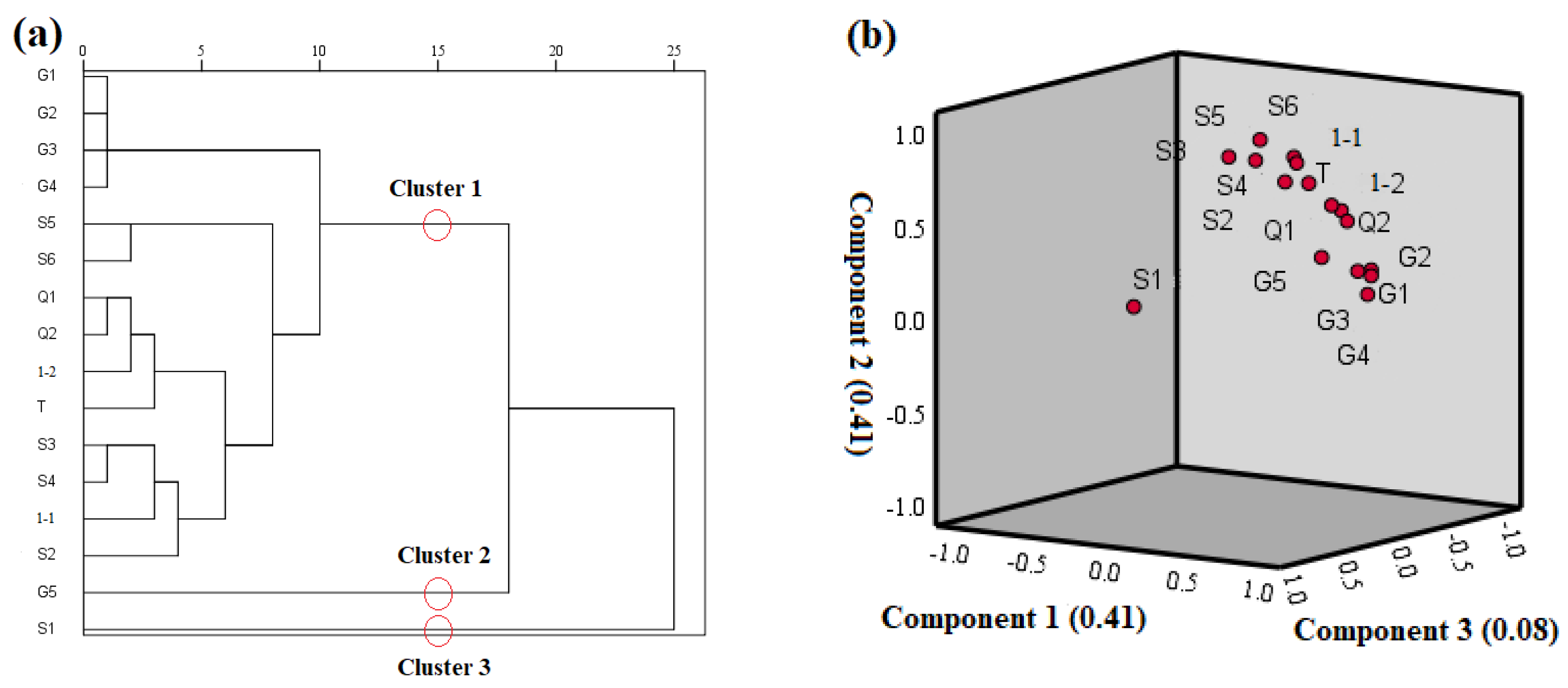 Buildings 12 00575 g015