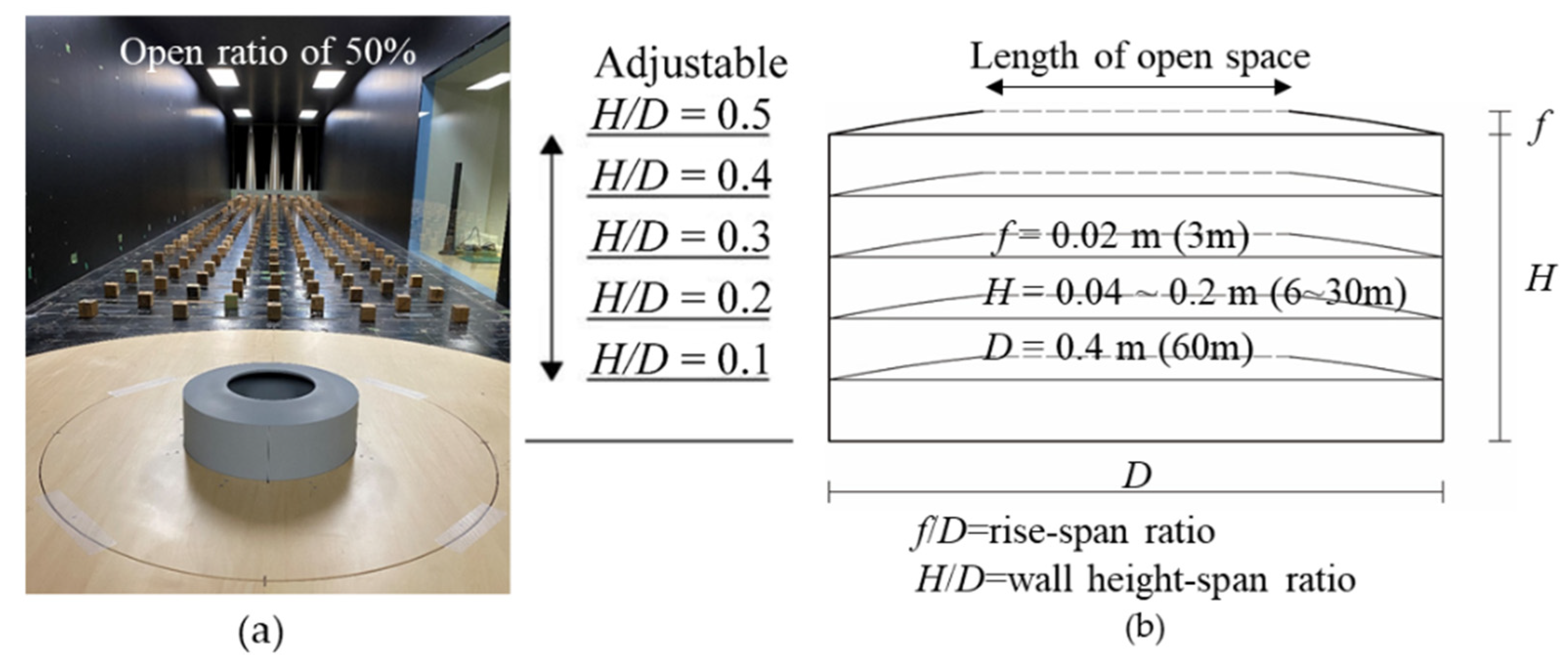 Buildings 12 00576 g001 550