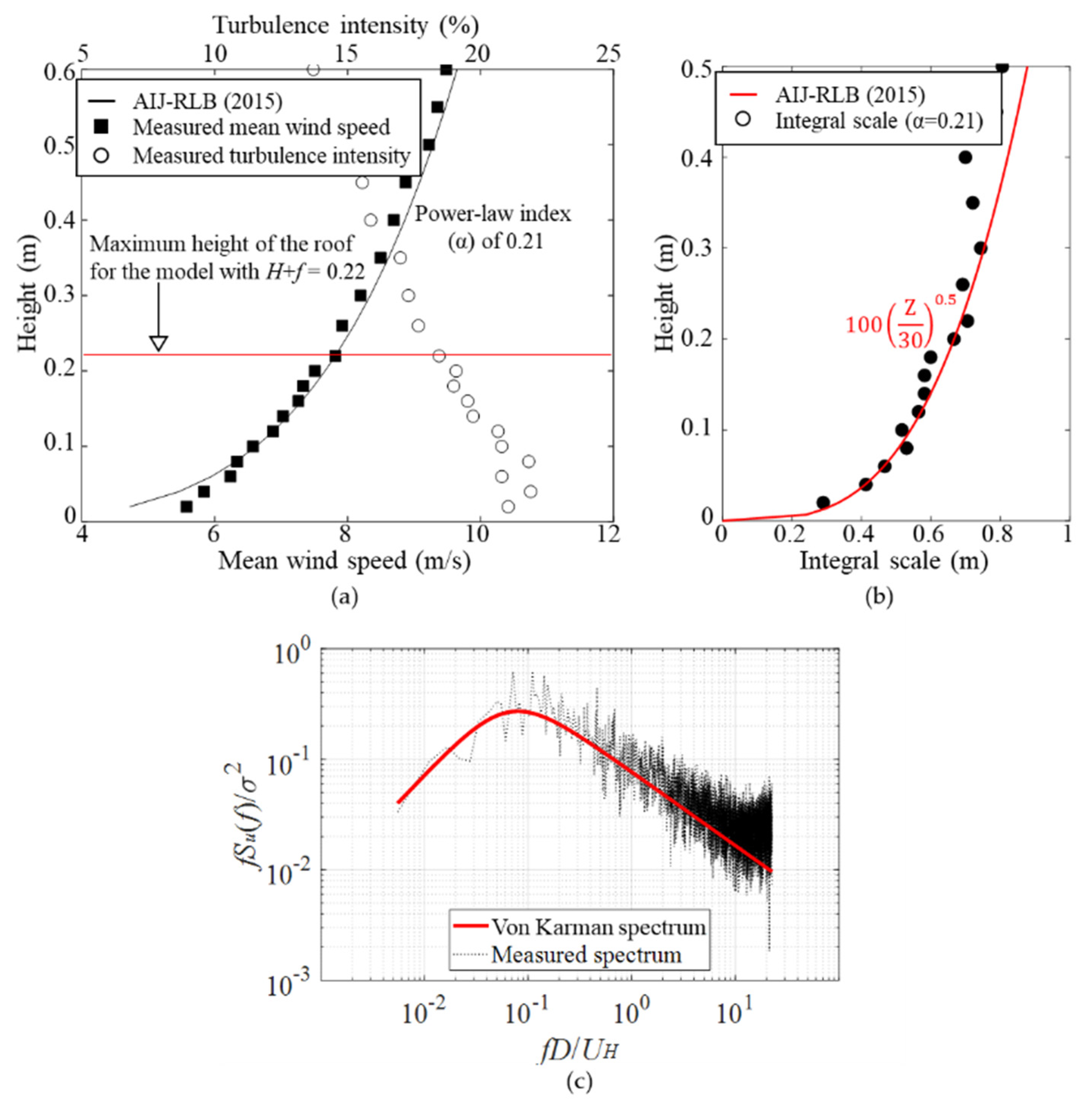Buildings 12 00576 g004 550