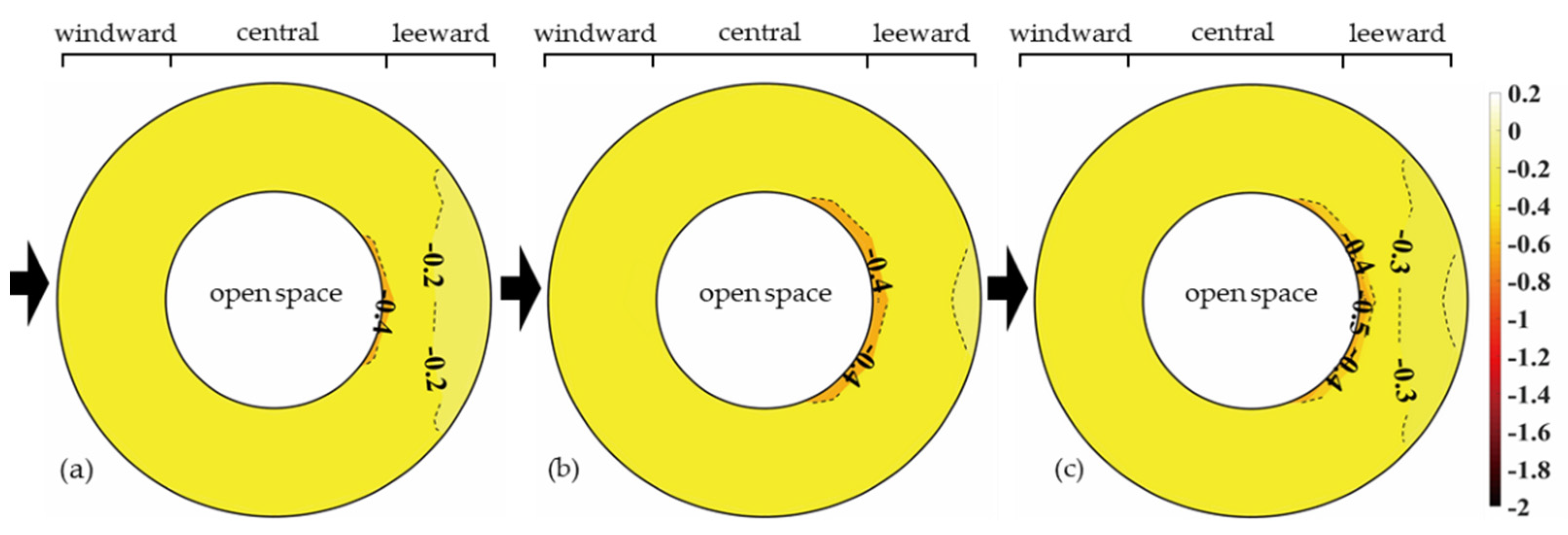 Buildings 12 00576 g006 550