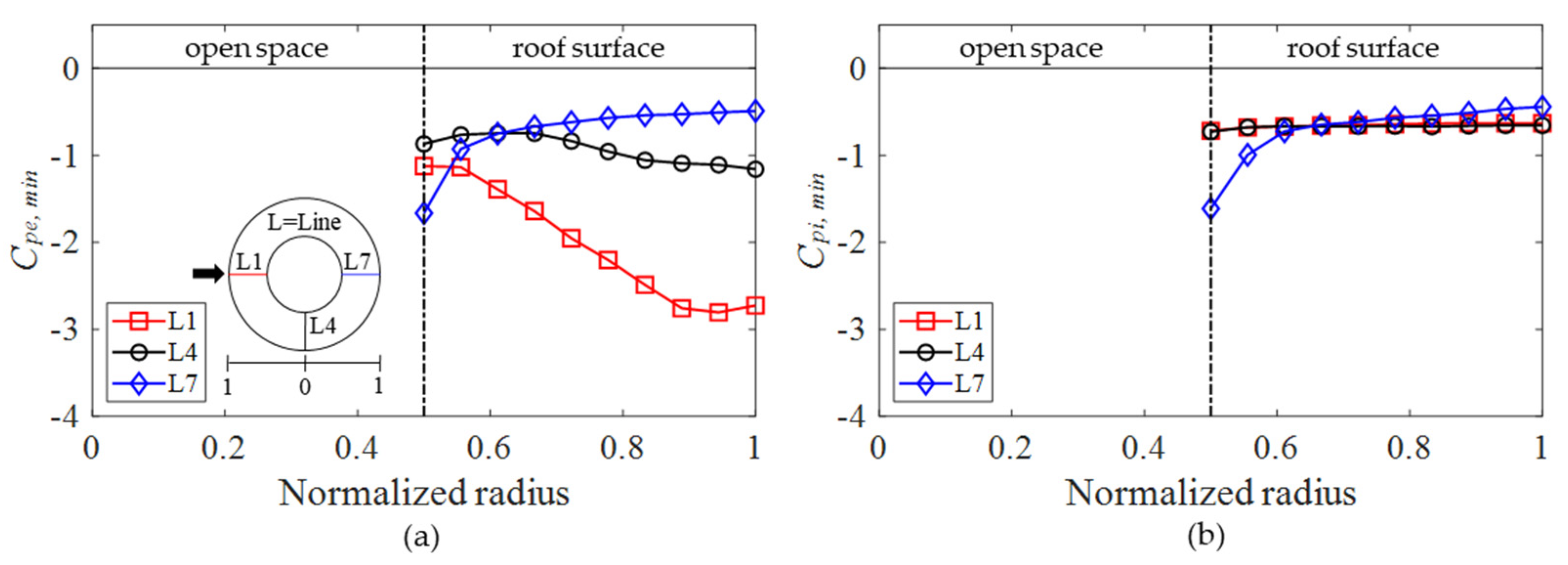 Buildings 12 00576 g008 550