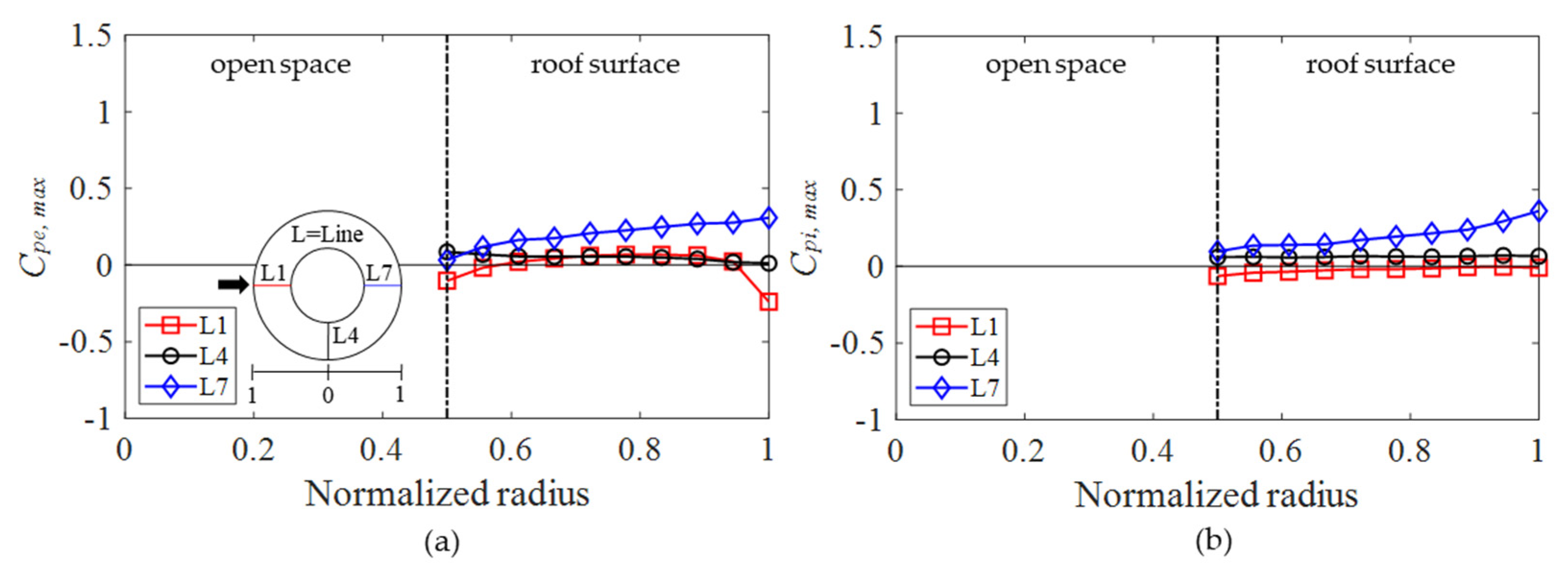 Buildings 12 00576 g009 550