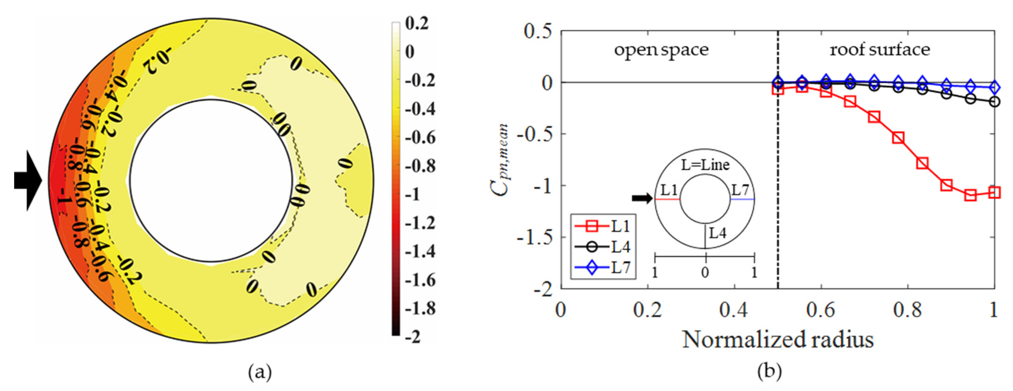 Buildings 12 00576 g010 550