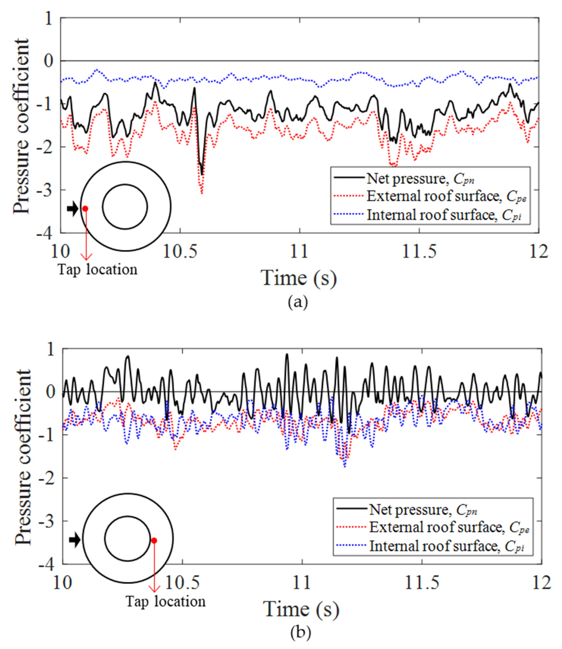 Buildings 12 00576 g011 550
