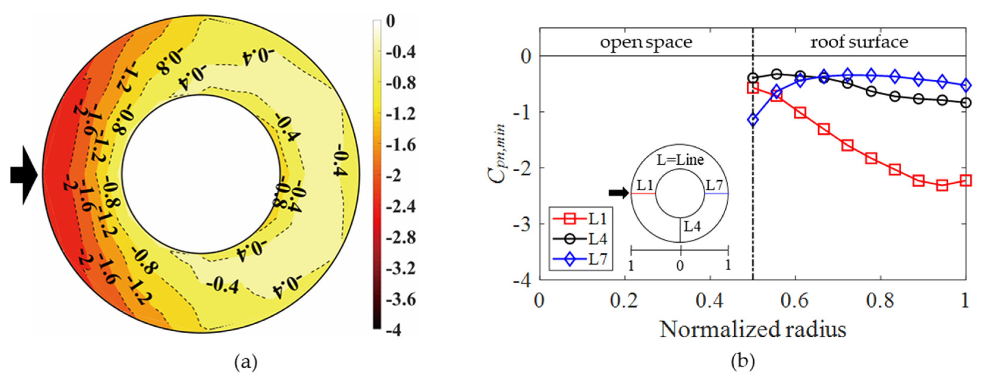 Buildings 12 00576 g012 550