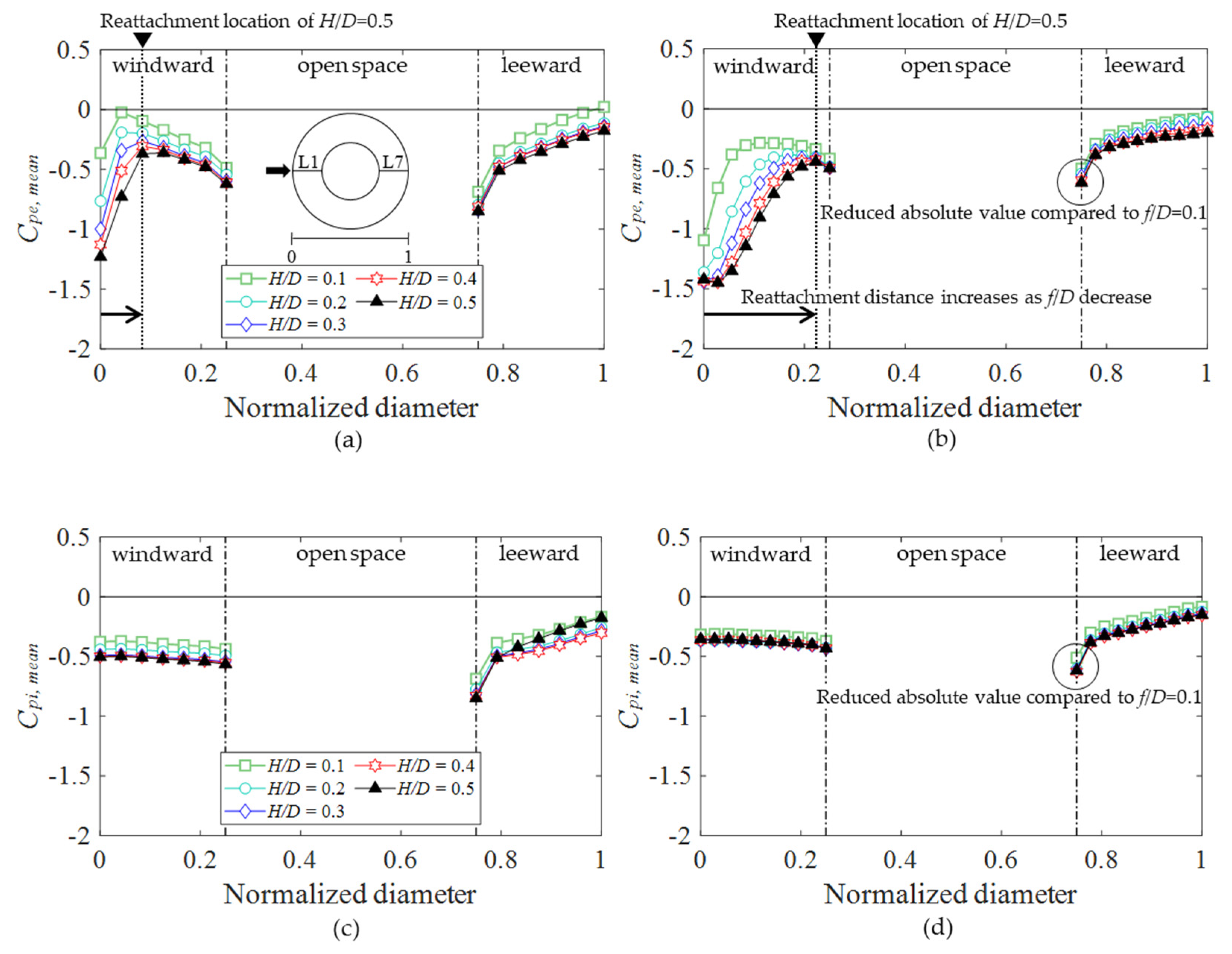 Buildings 12 00576 g014 550