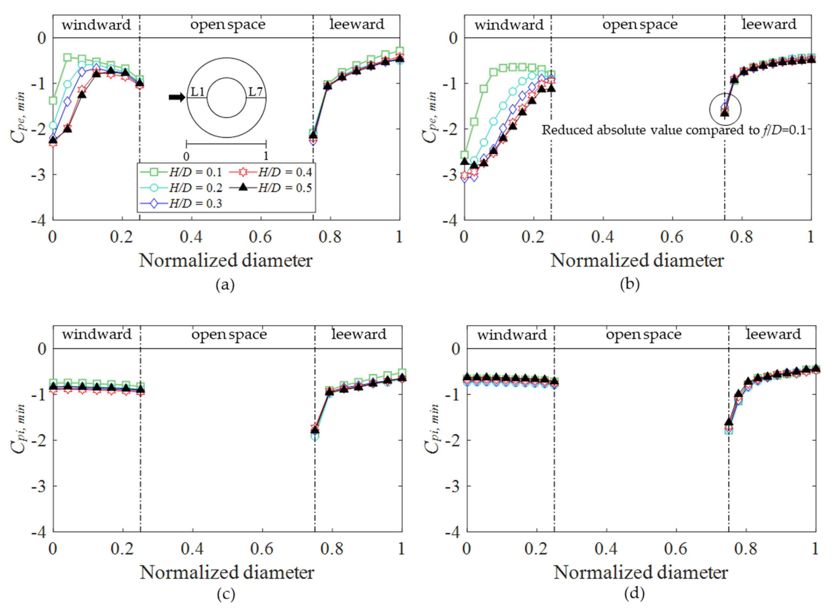 Buildings 12 00576 g015 550