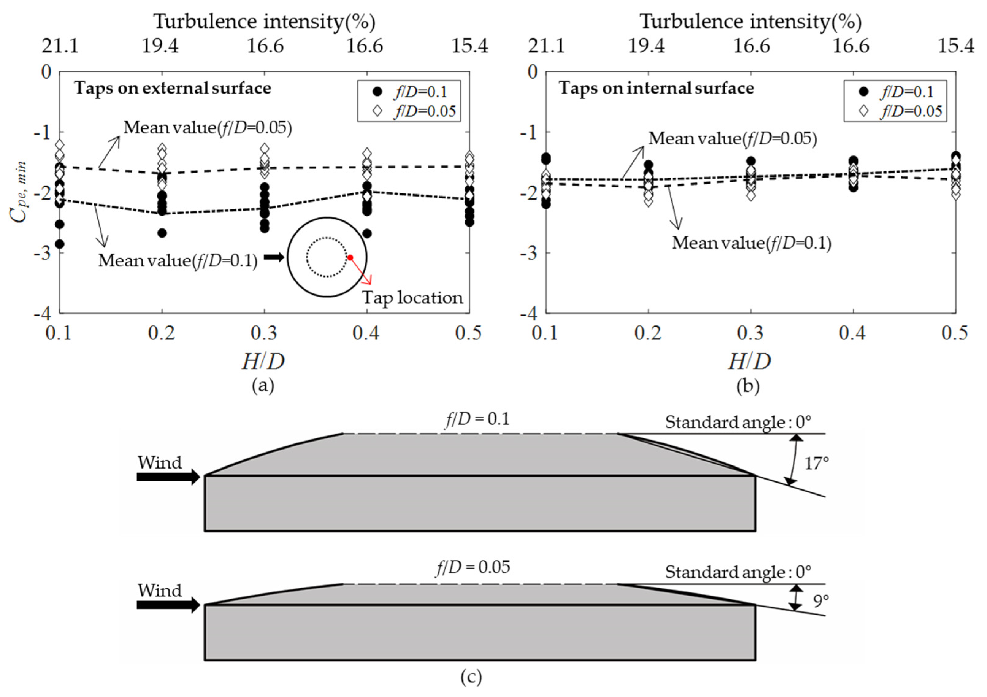 Buildings 12 00576 g016 550