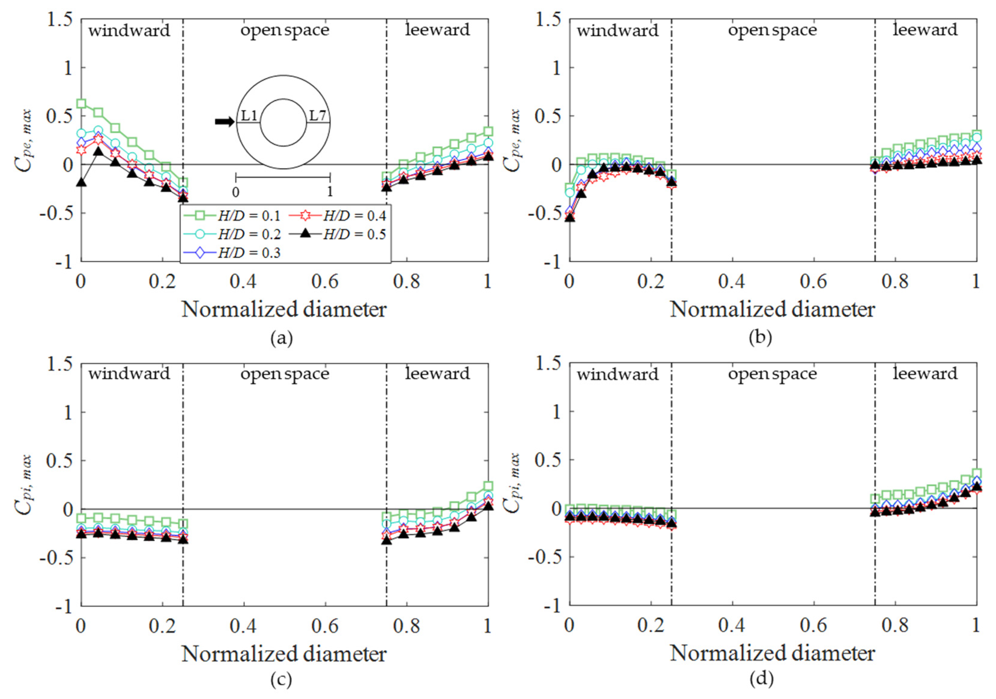 Buildings 12 00576 g017 550