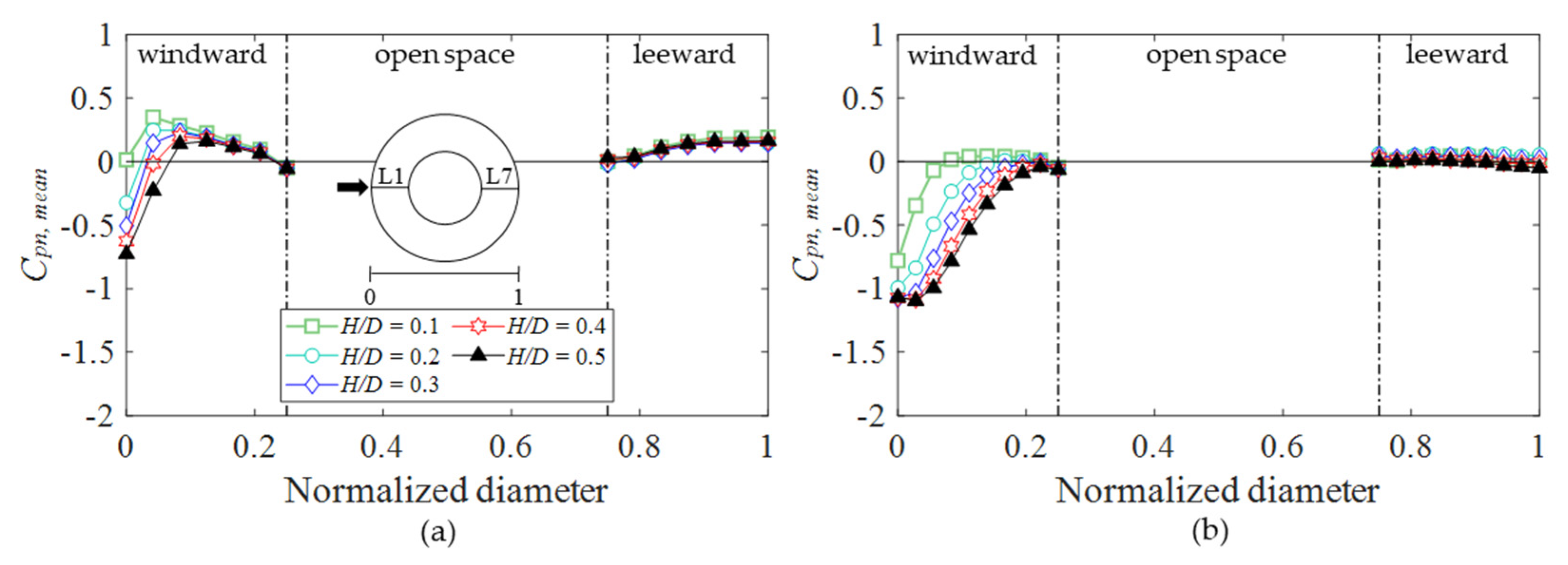 Buildings 12 00576 g018 550