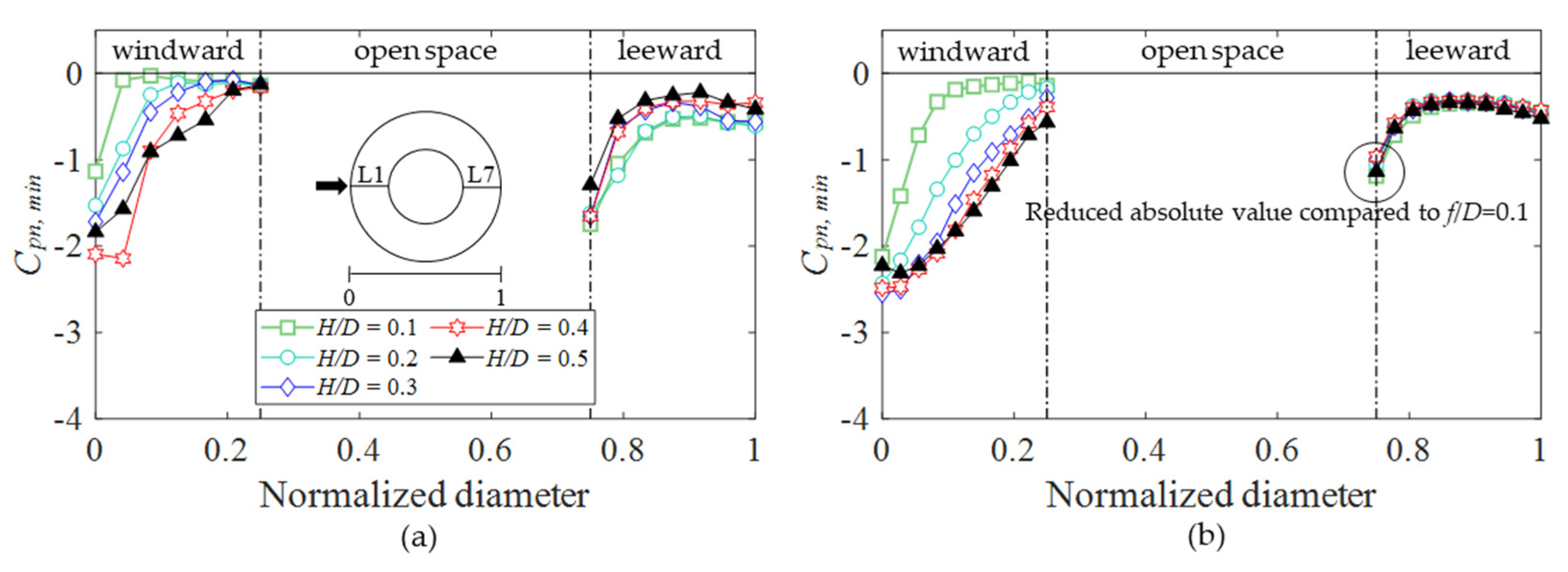 Buildings 12 00576 g019 550