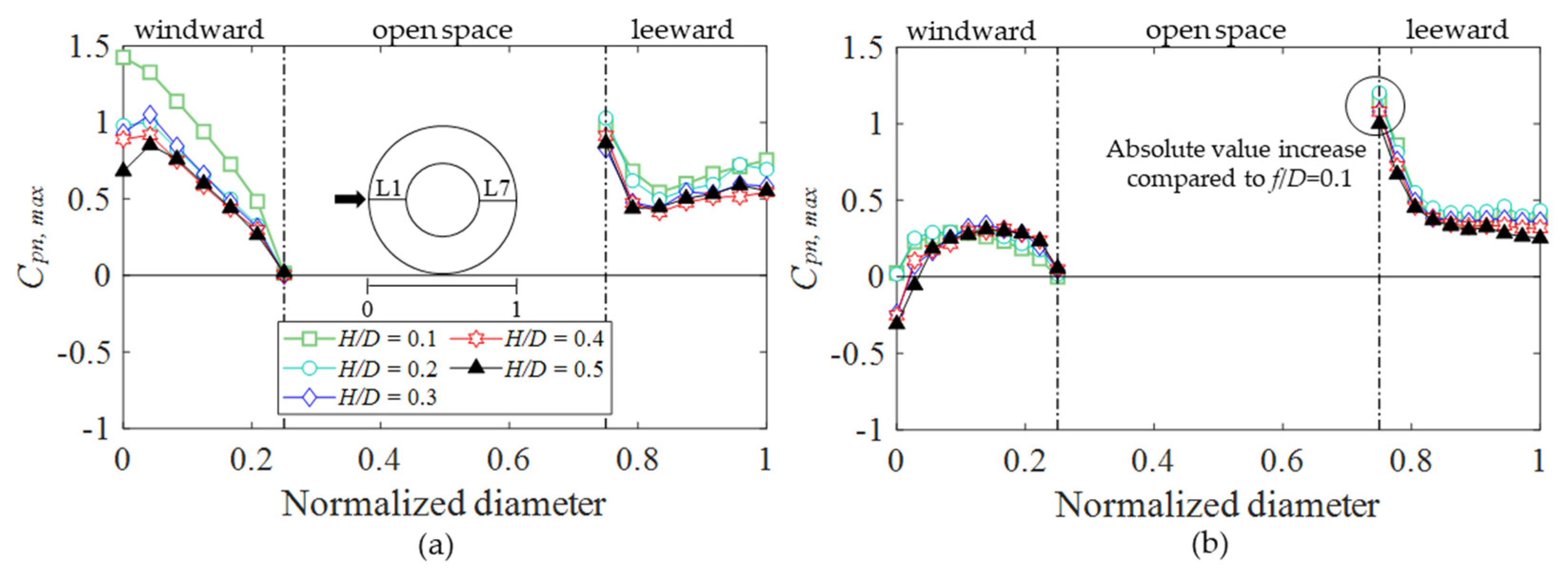Buildings 12 00576 g020 550