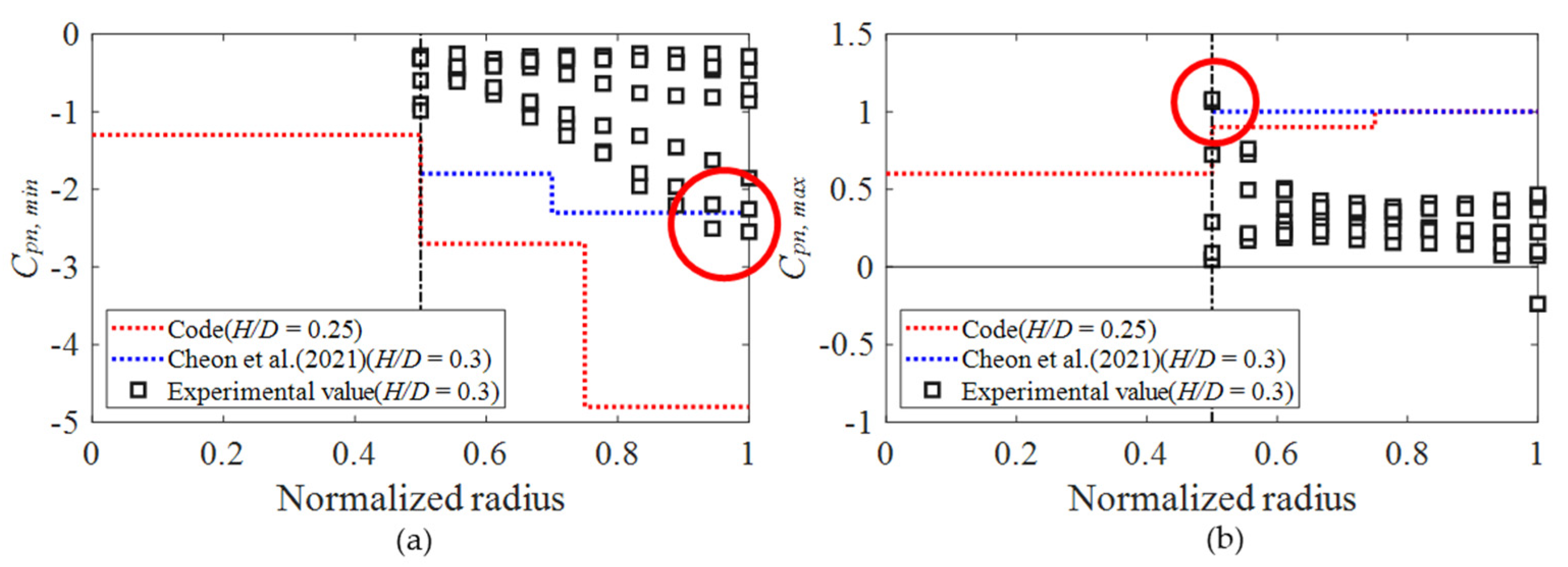 Buildings 12 00576 g021 550