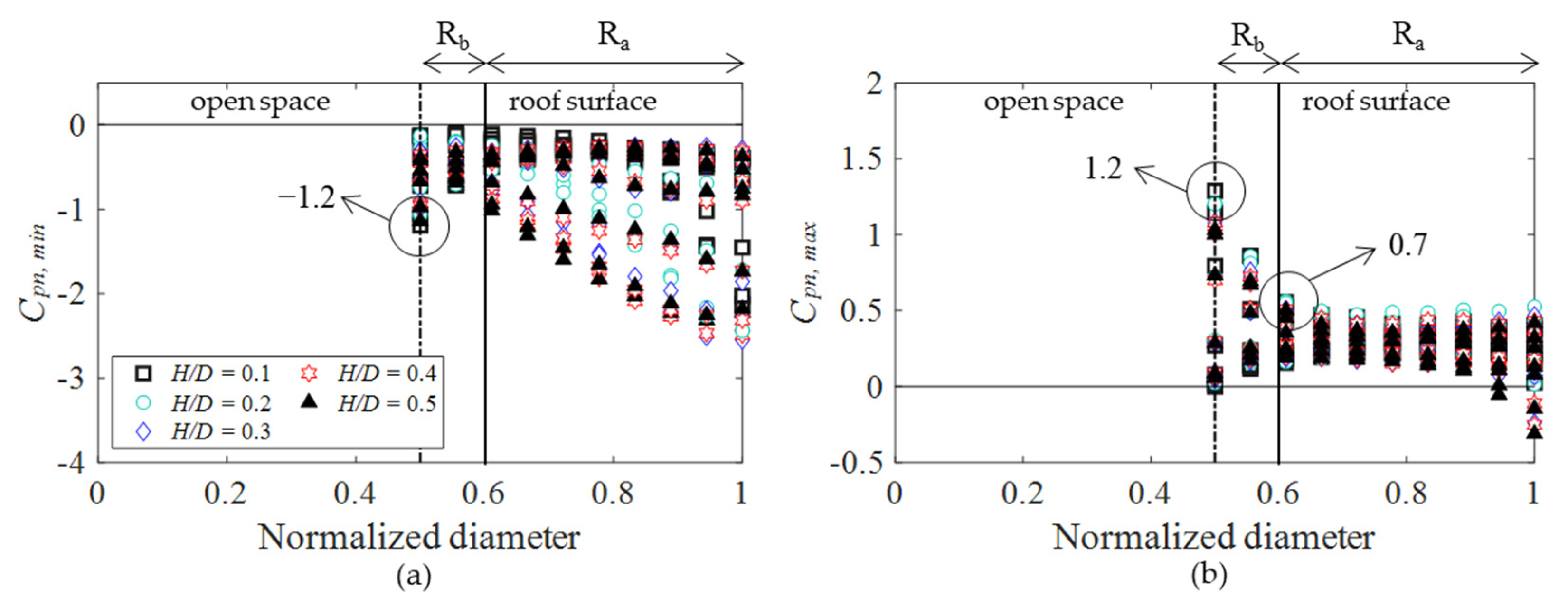 Buildings 12 00576 g023 550