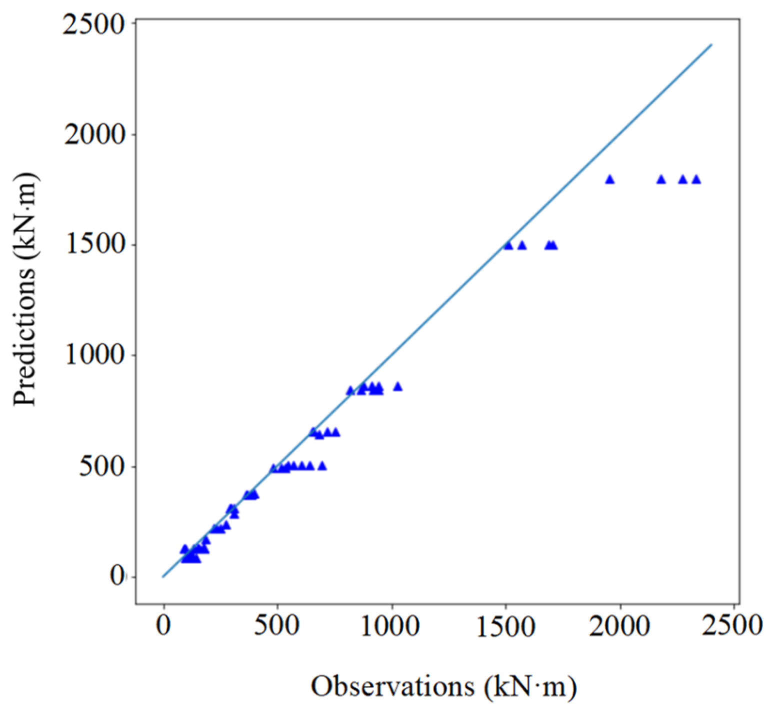 Buildings 12 00577 g002