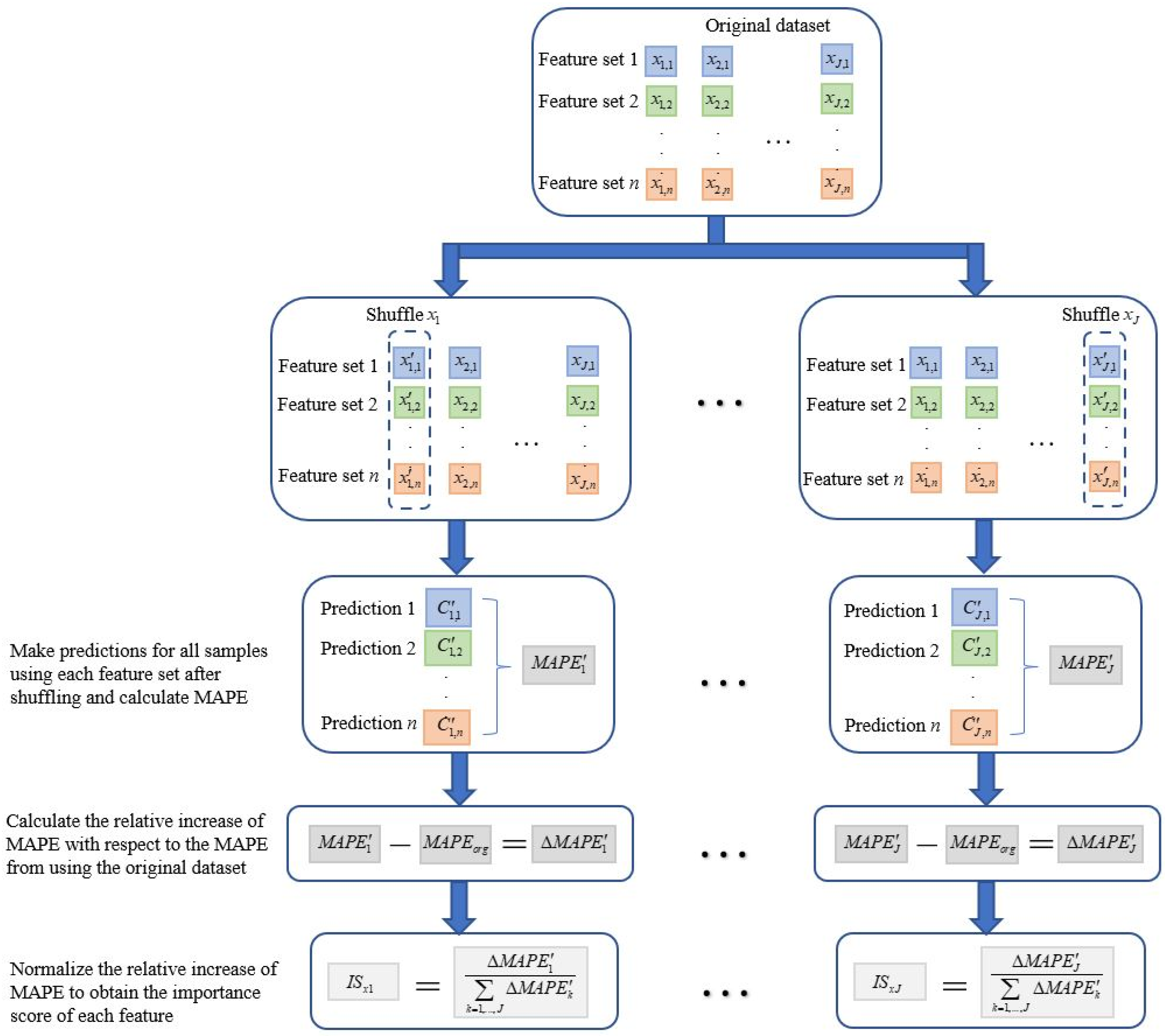 Buildings 12 00577 g006