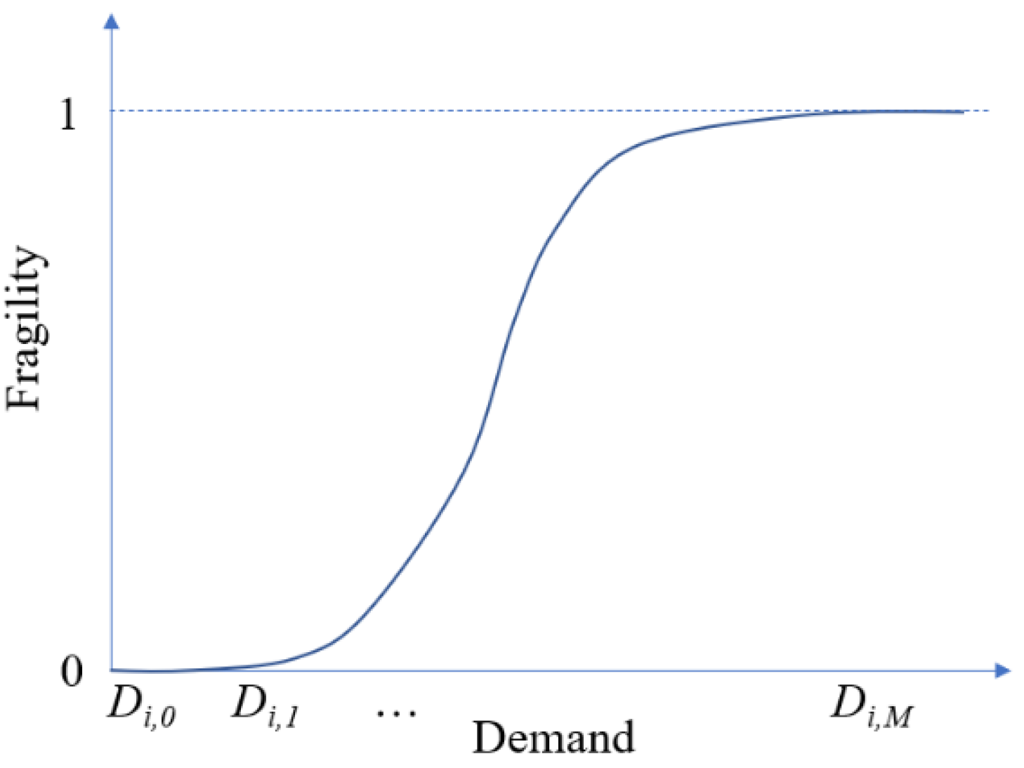 Buildings 12 00577 g007