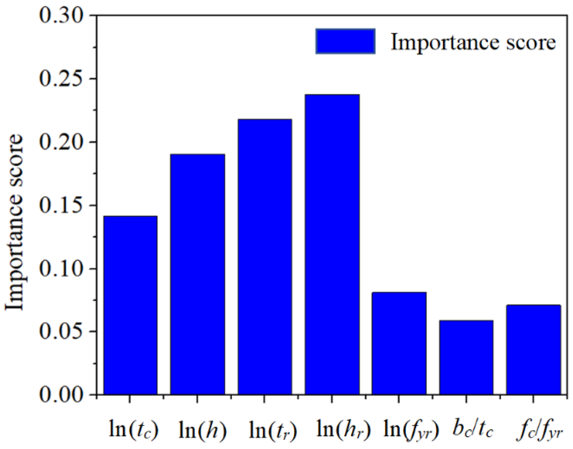 Buildings 12 00577 g009
