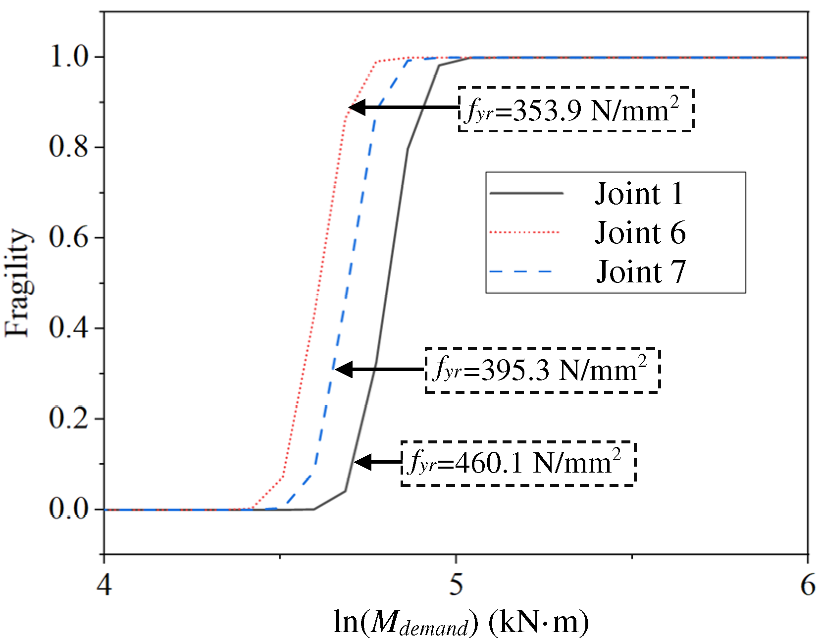 Buildings 12 00577 g011