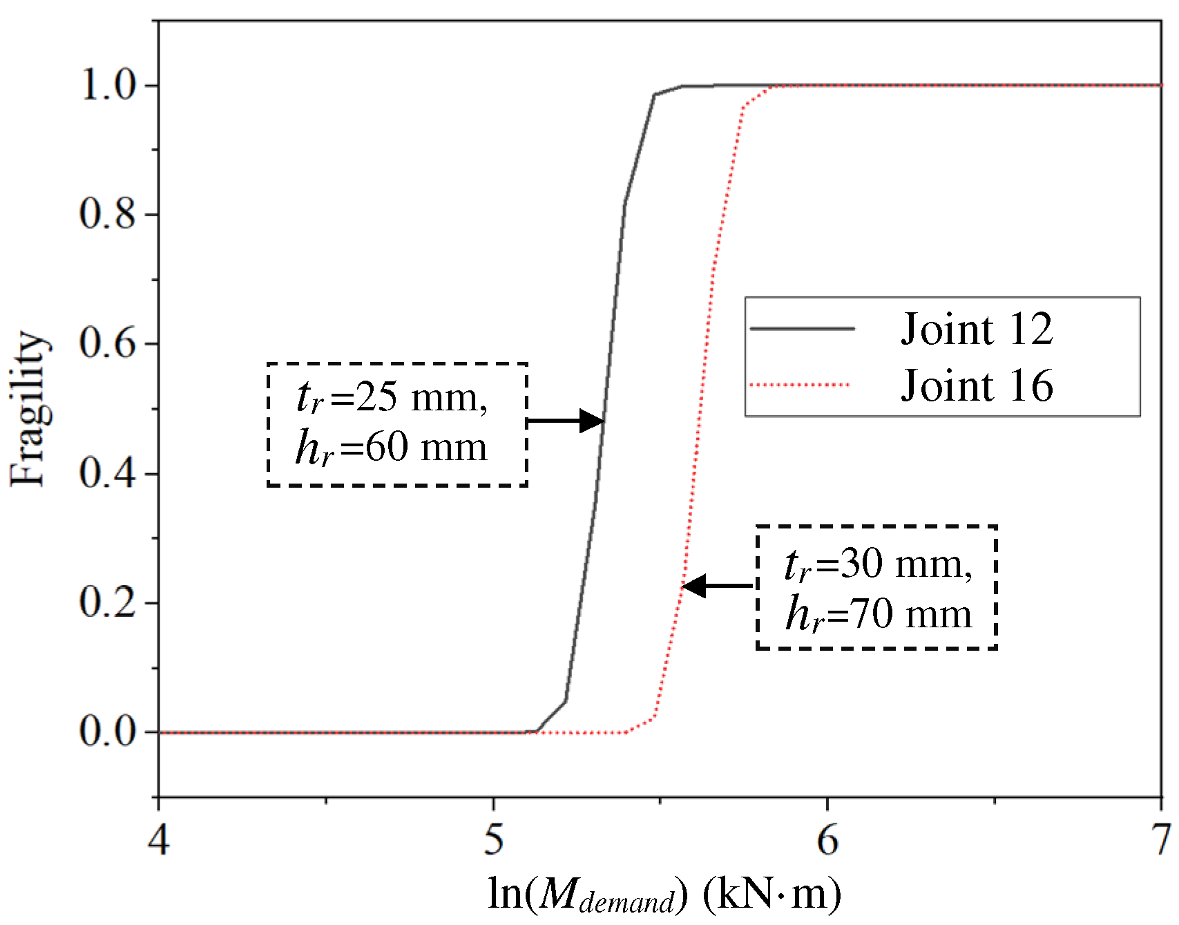 Buildings 12 00577 g013