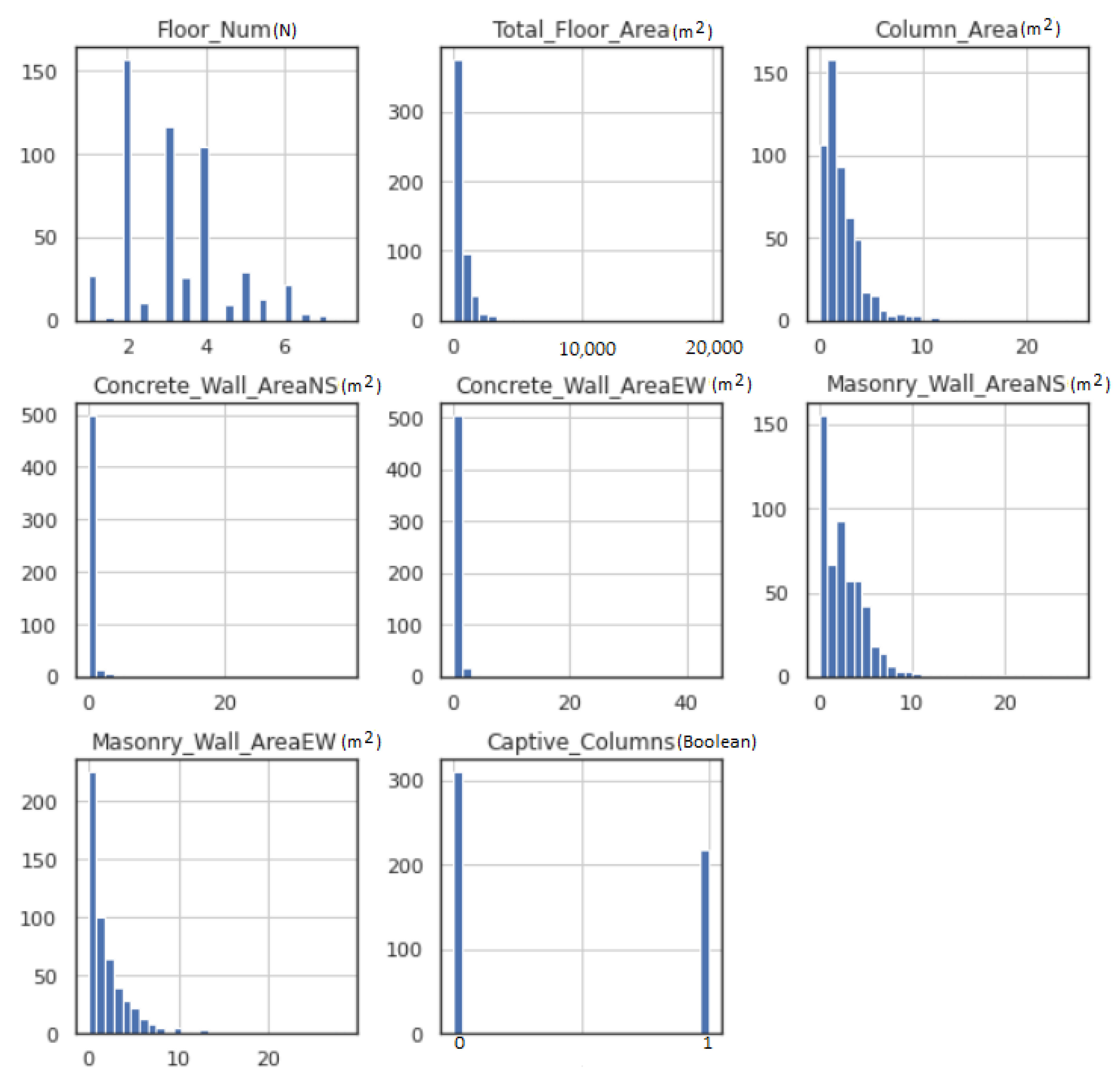 Buildings 12 00578 g002 550