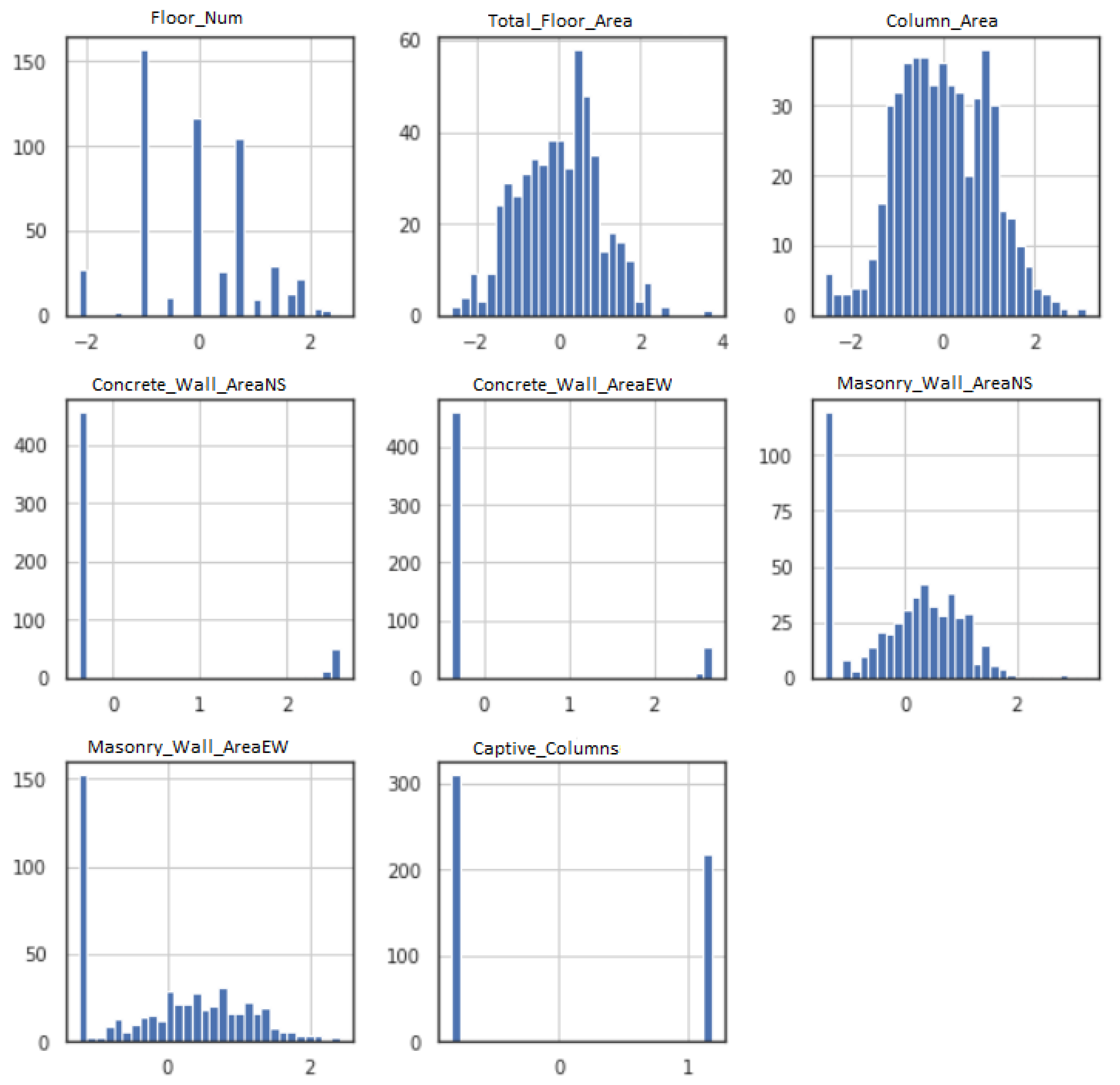 Buildings 12 00578 g003 550