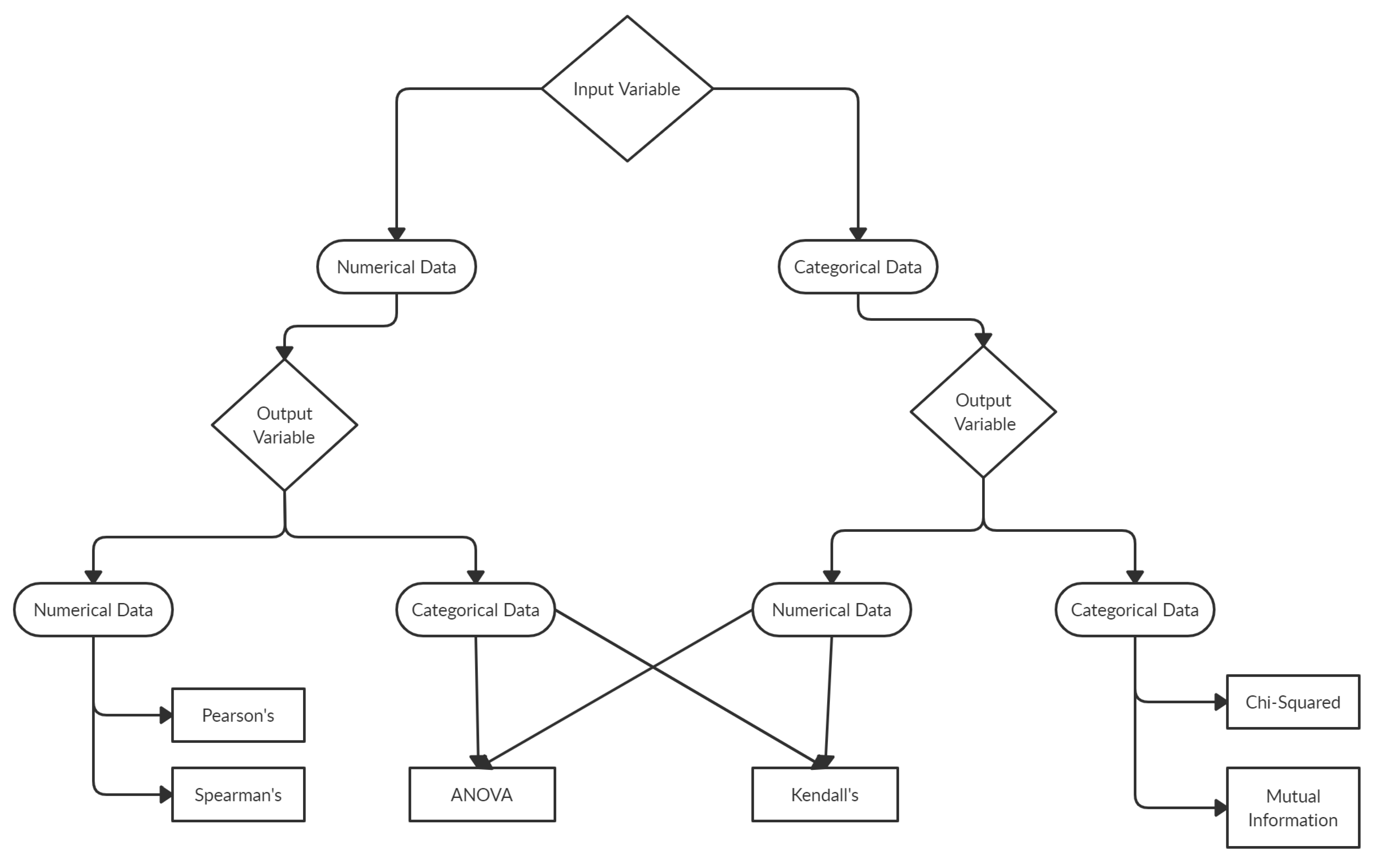Buildings 12 00578 g005 550
