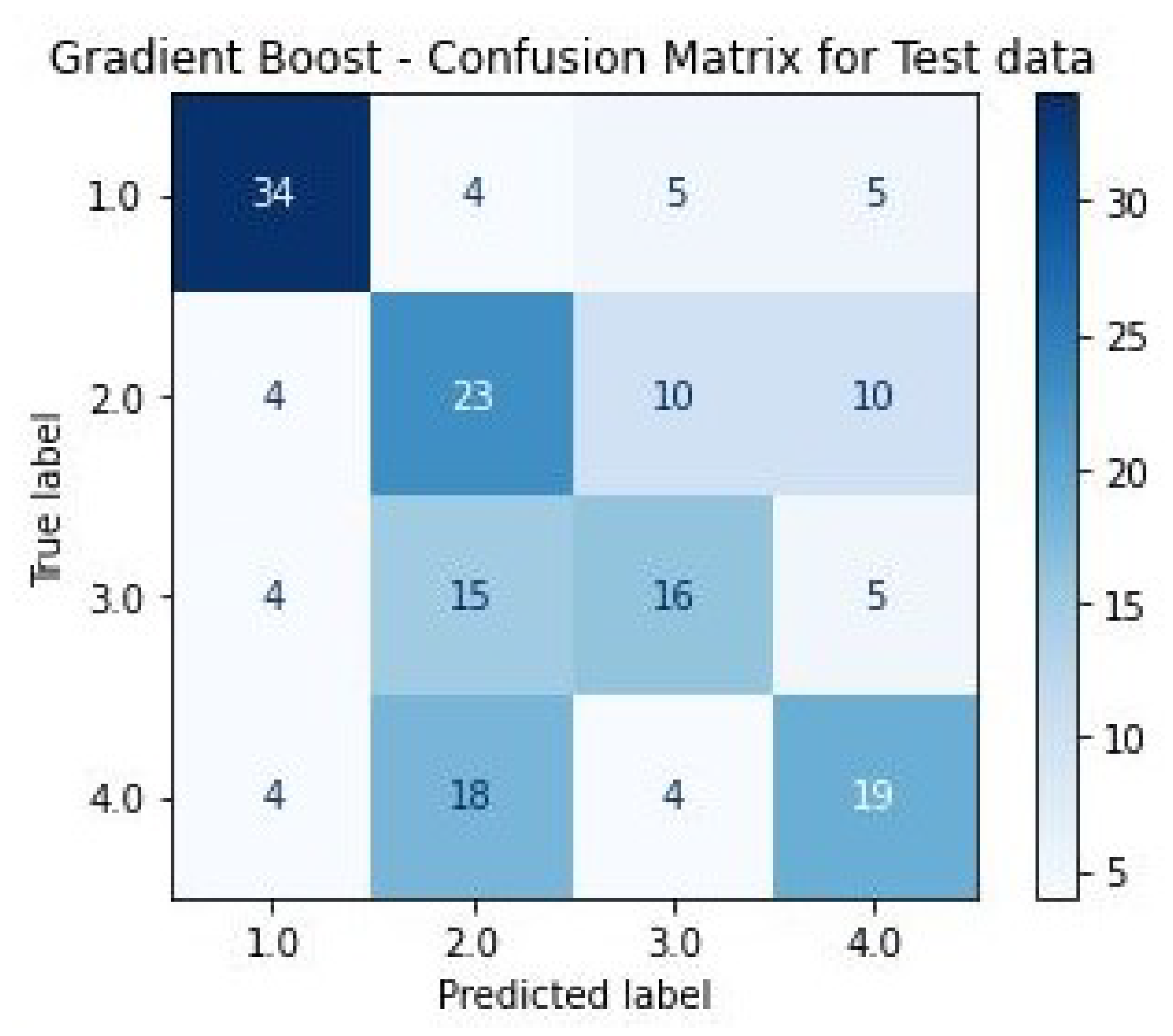 Buildings 12 00578 g007 550
