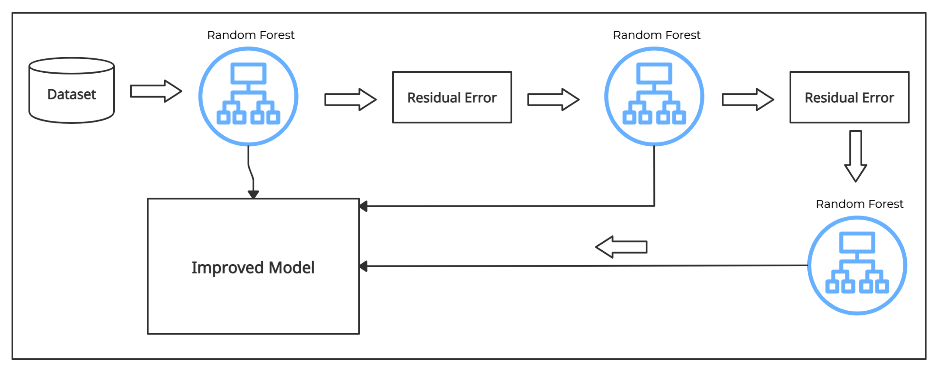 Buildings 12 00578 g008 550