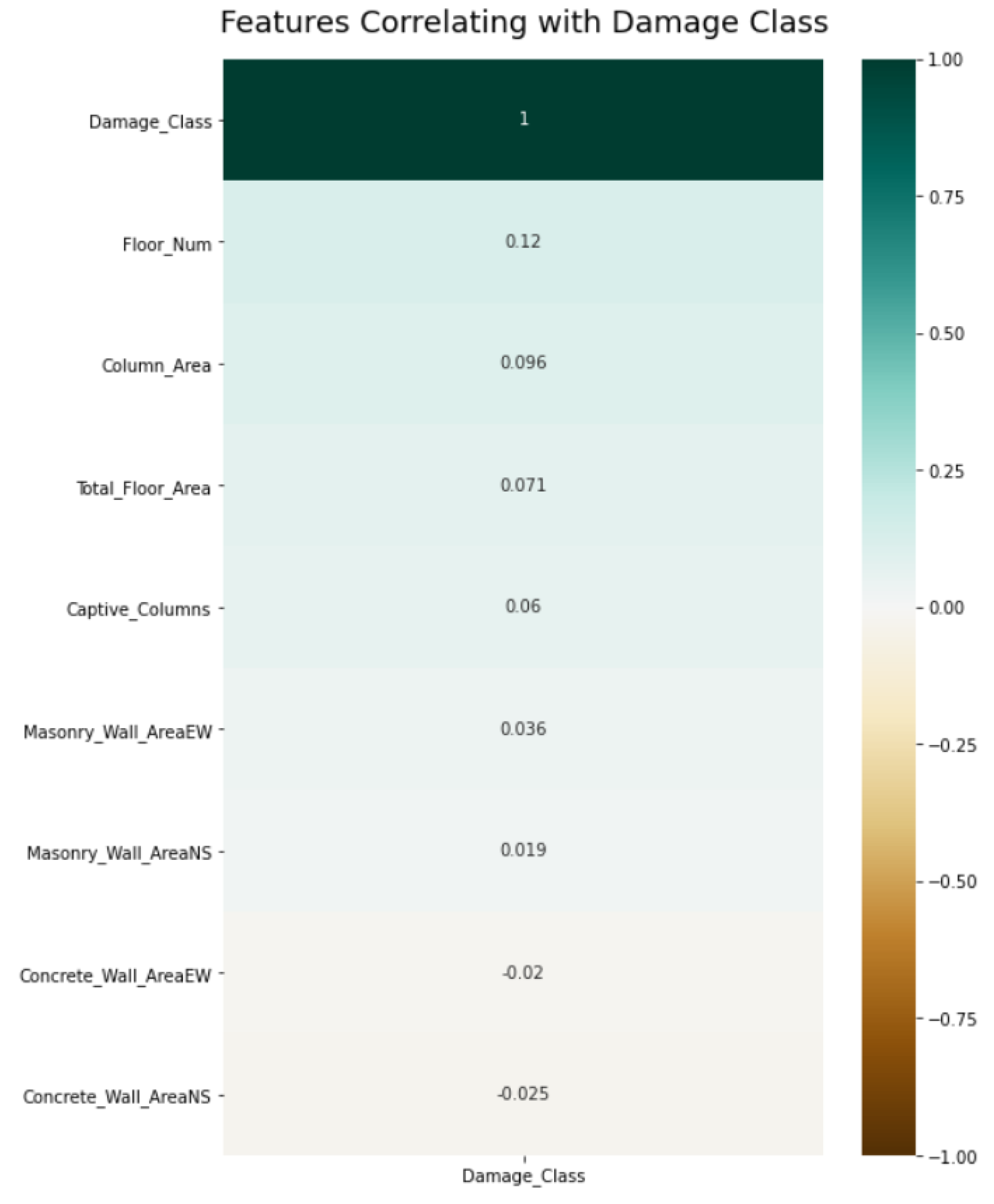 Buildings 12 00578 g009 550
