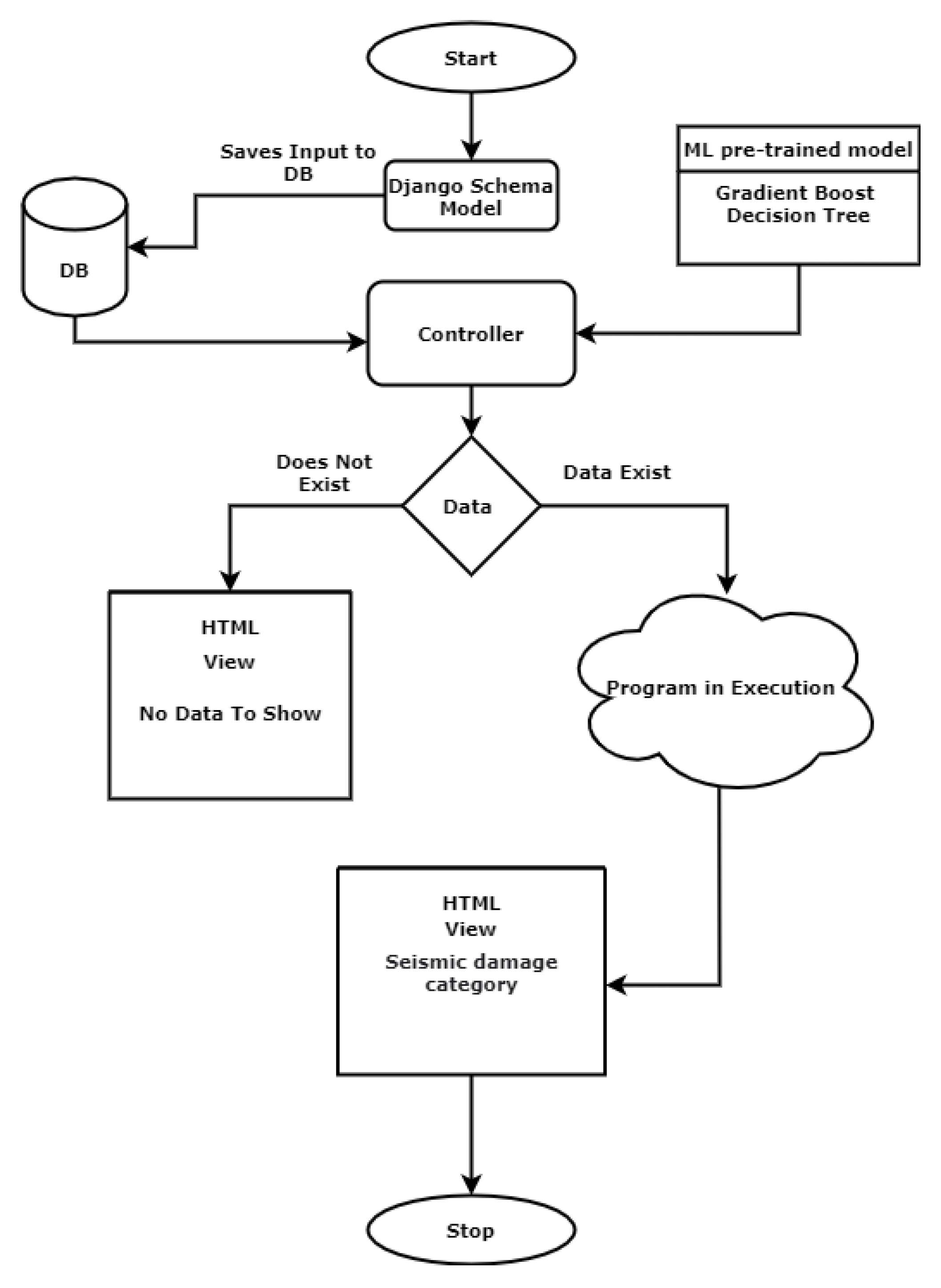 Buildings 12 00578 g010 550