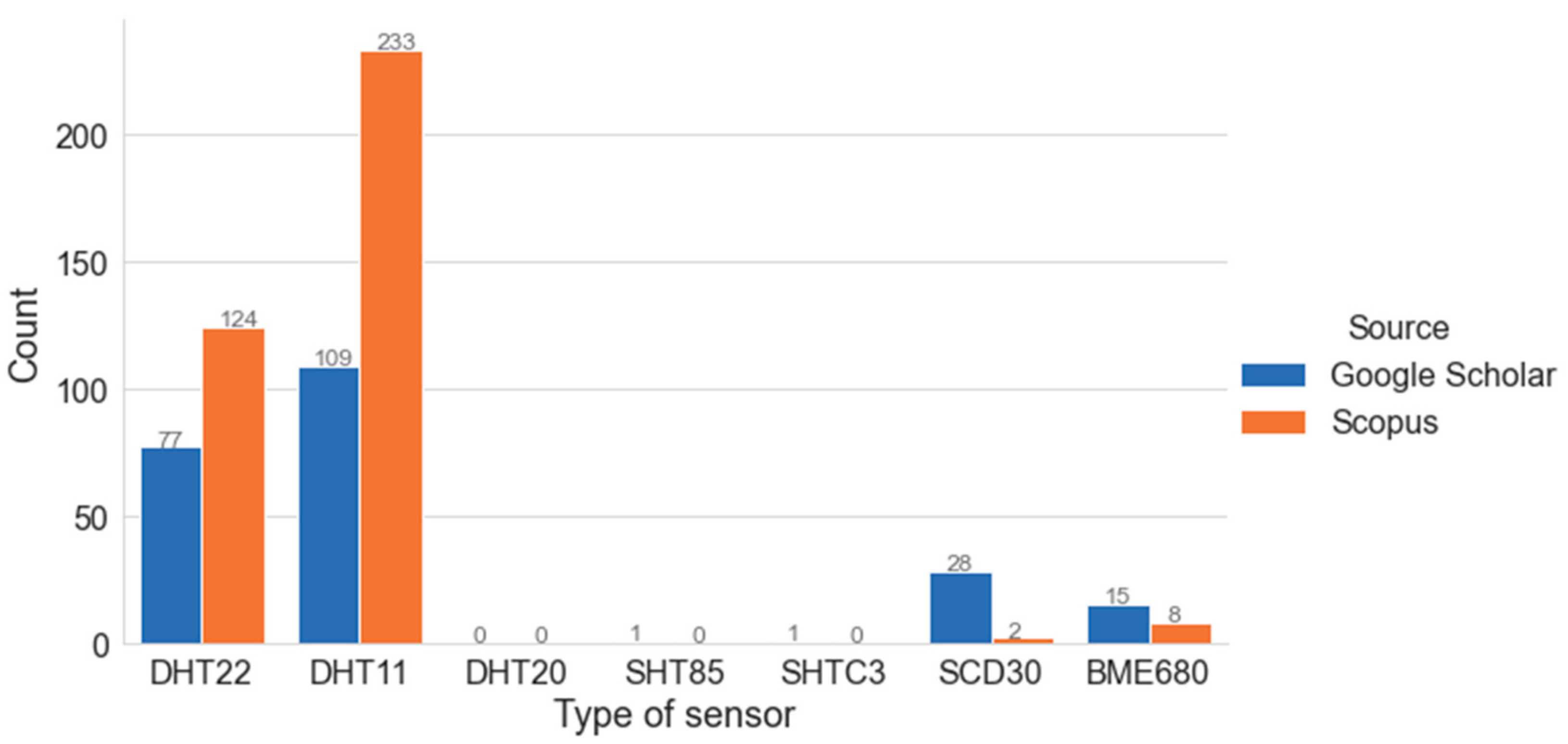 Buildings 12 00579 g002 550