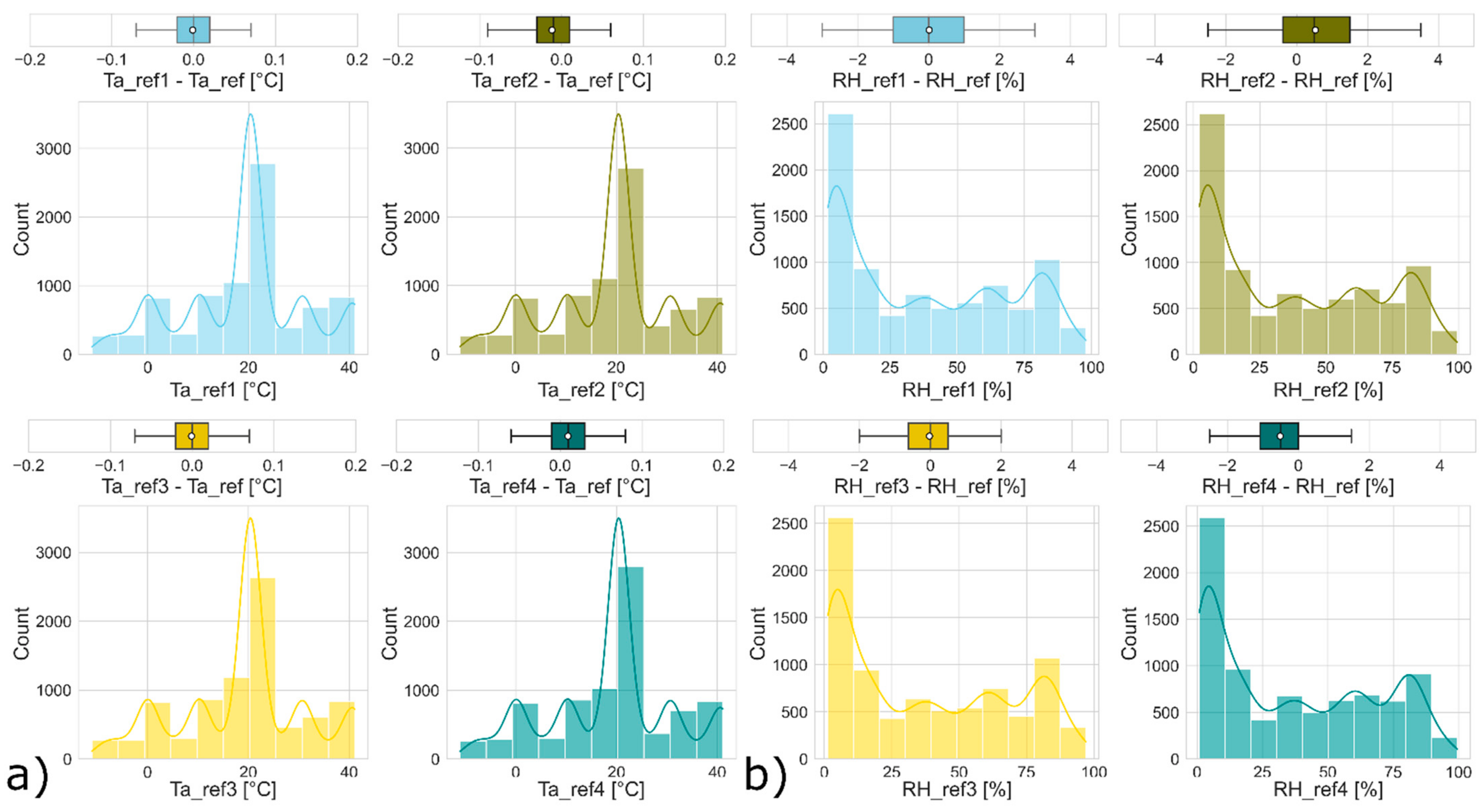Buildings 12 00579 g005 550
