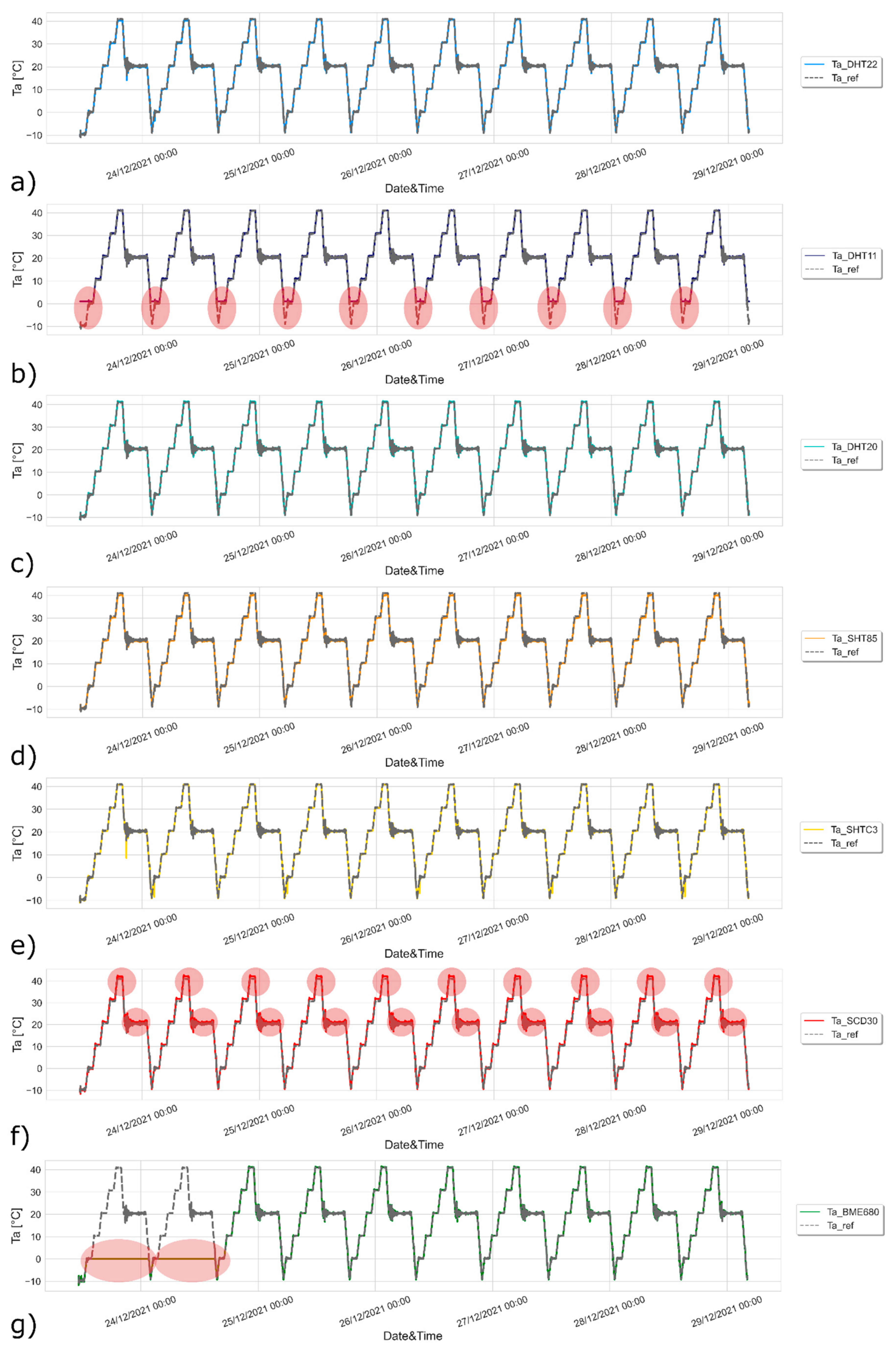 Buildings 12 00579 g006 550