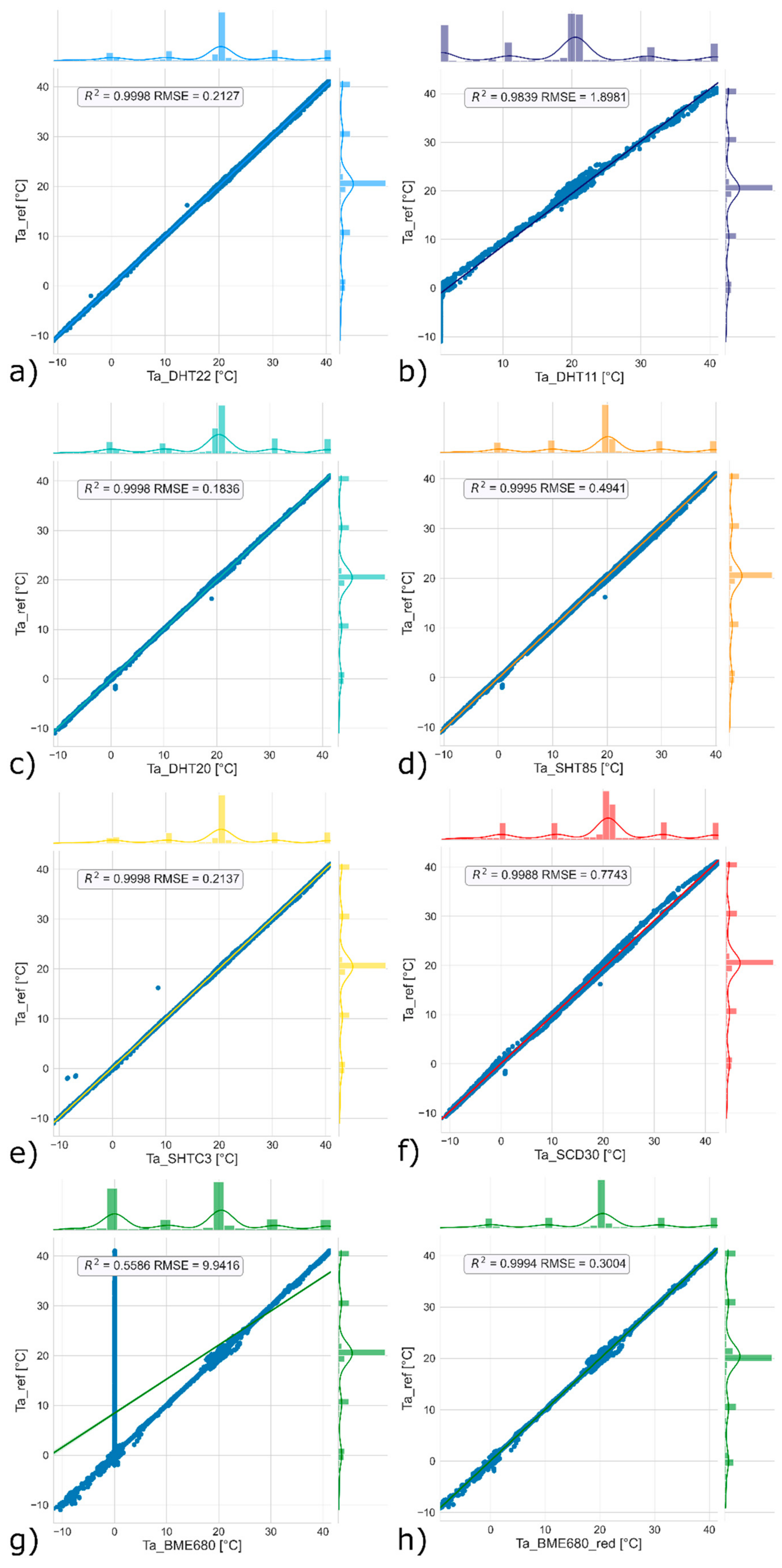 Buildings 12 00579 g007 550