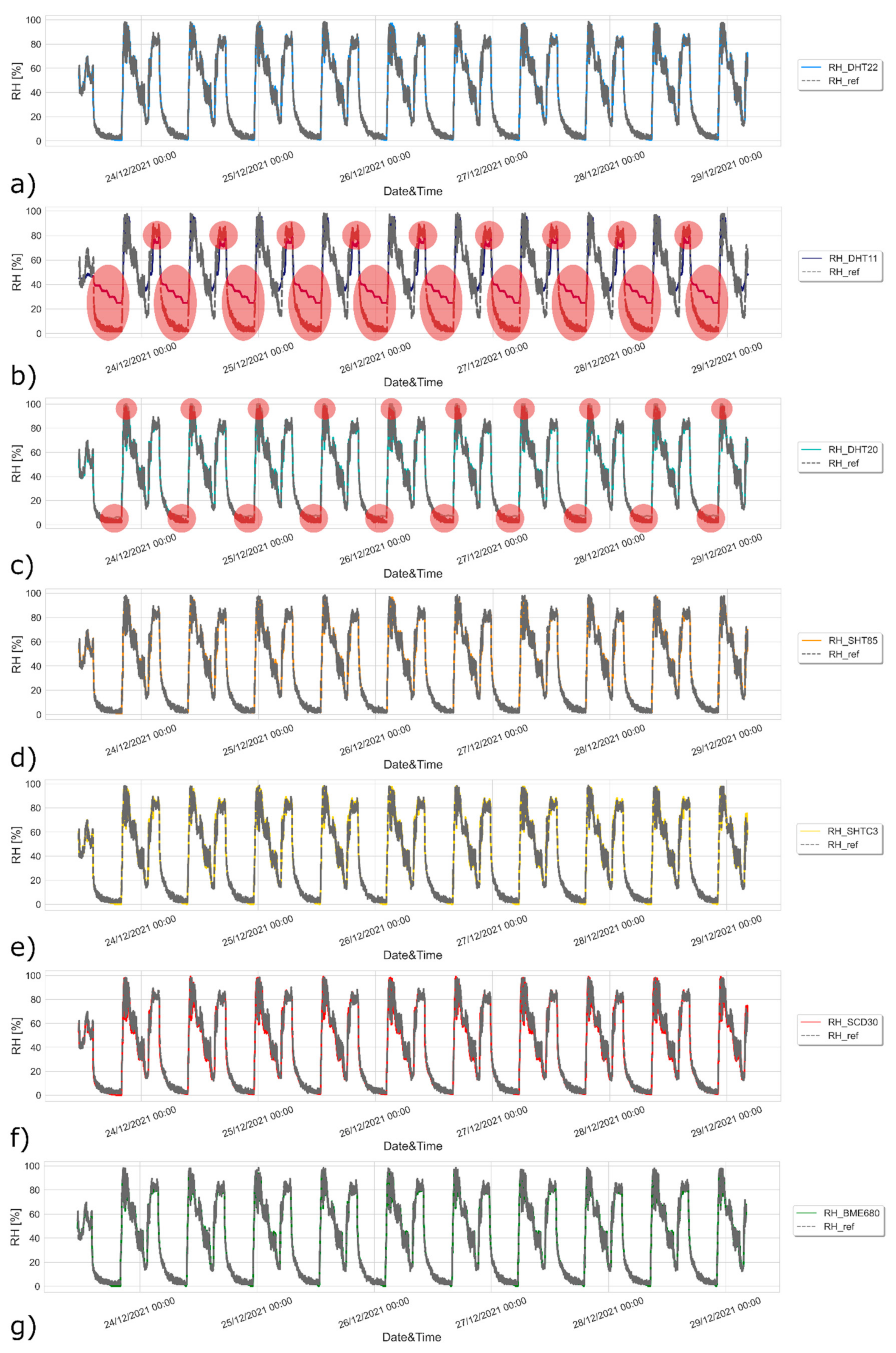 Buildings 12 00579 g008 550