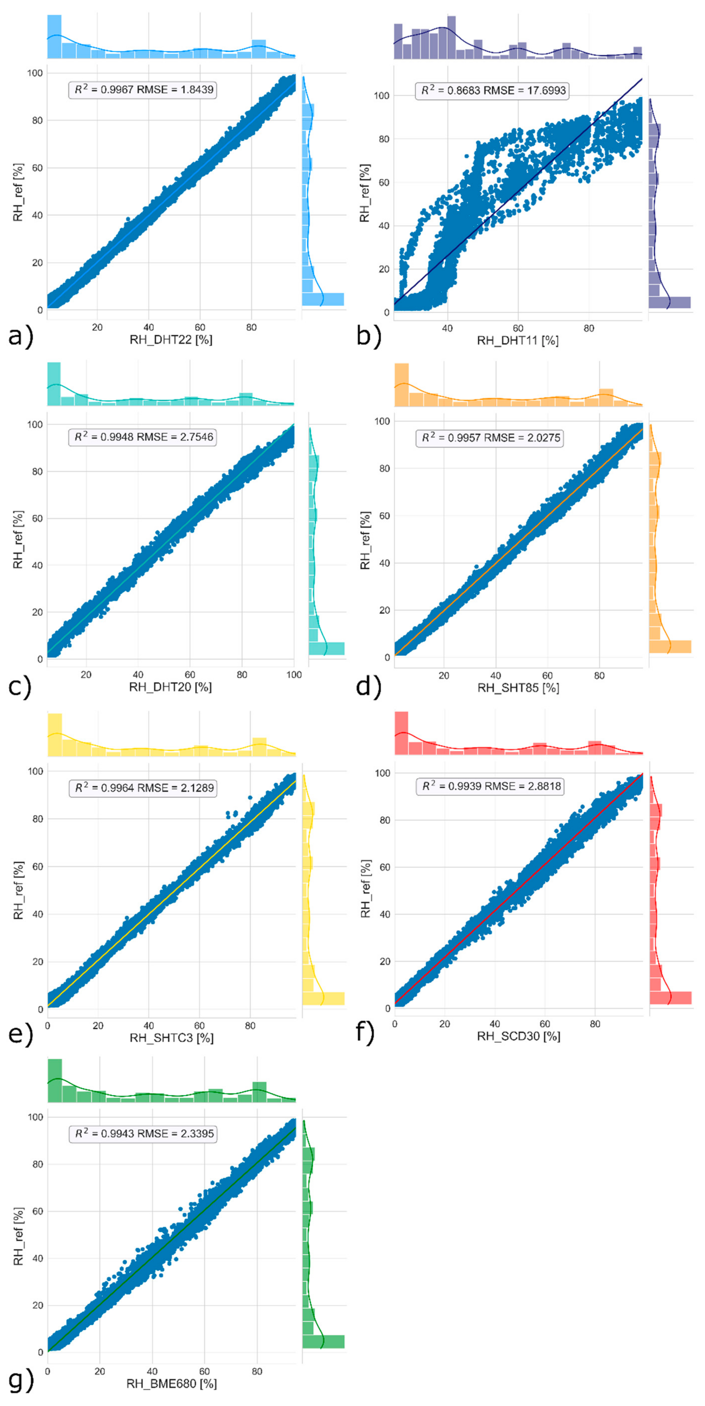 Buildings 12 00579 g009 550
