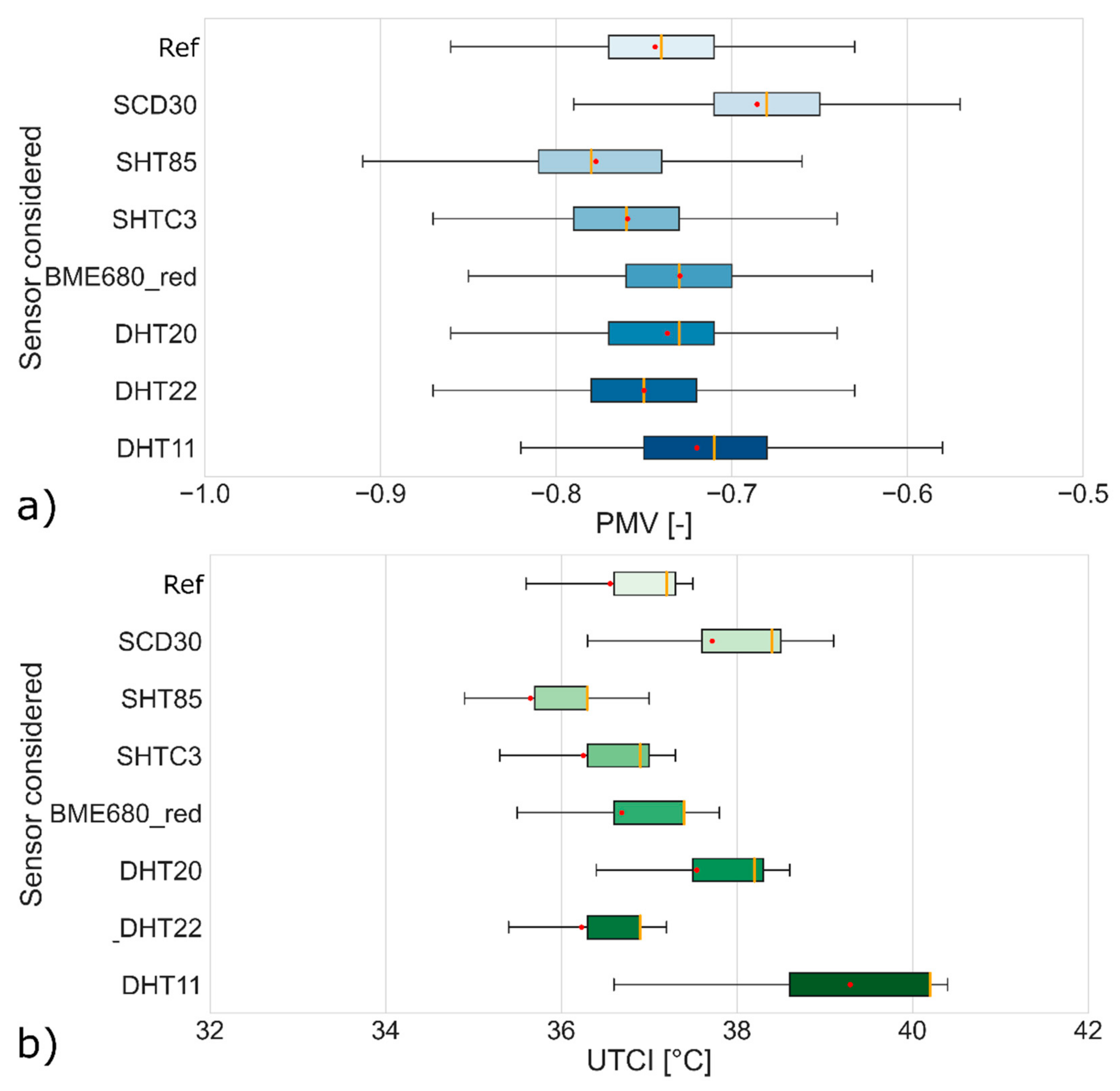 Buildings 12 00579 g010 550