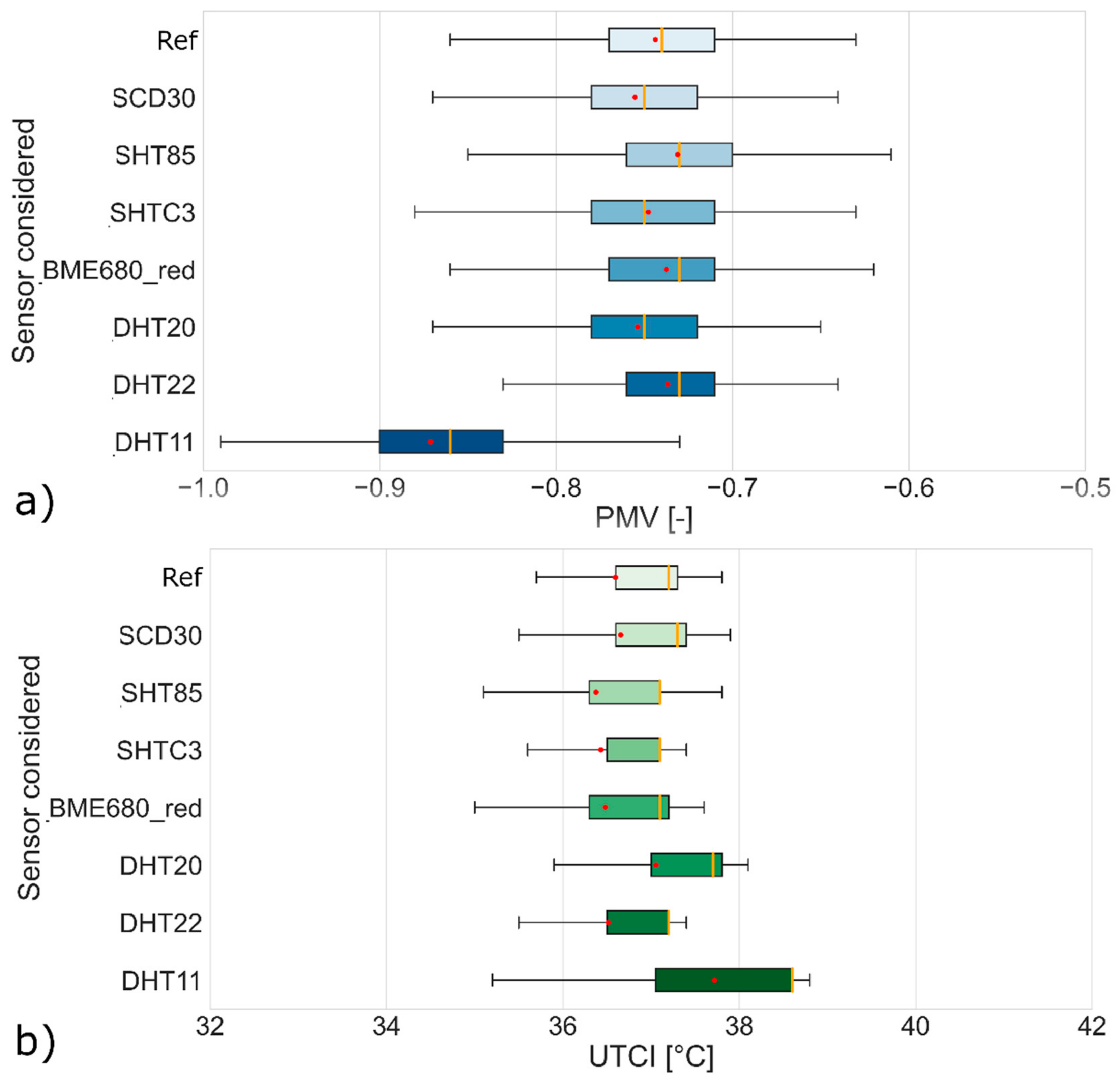 Buildings 12 00579 g011 550