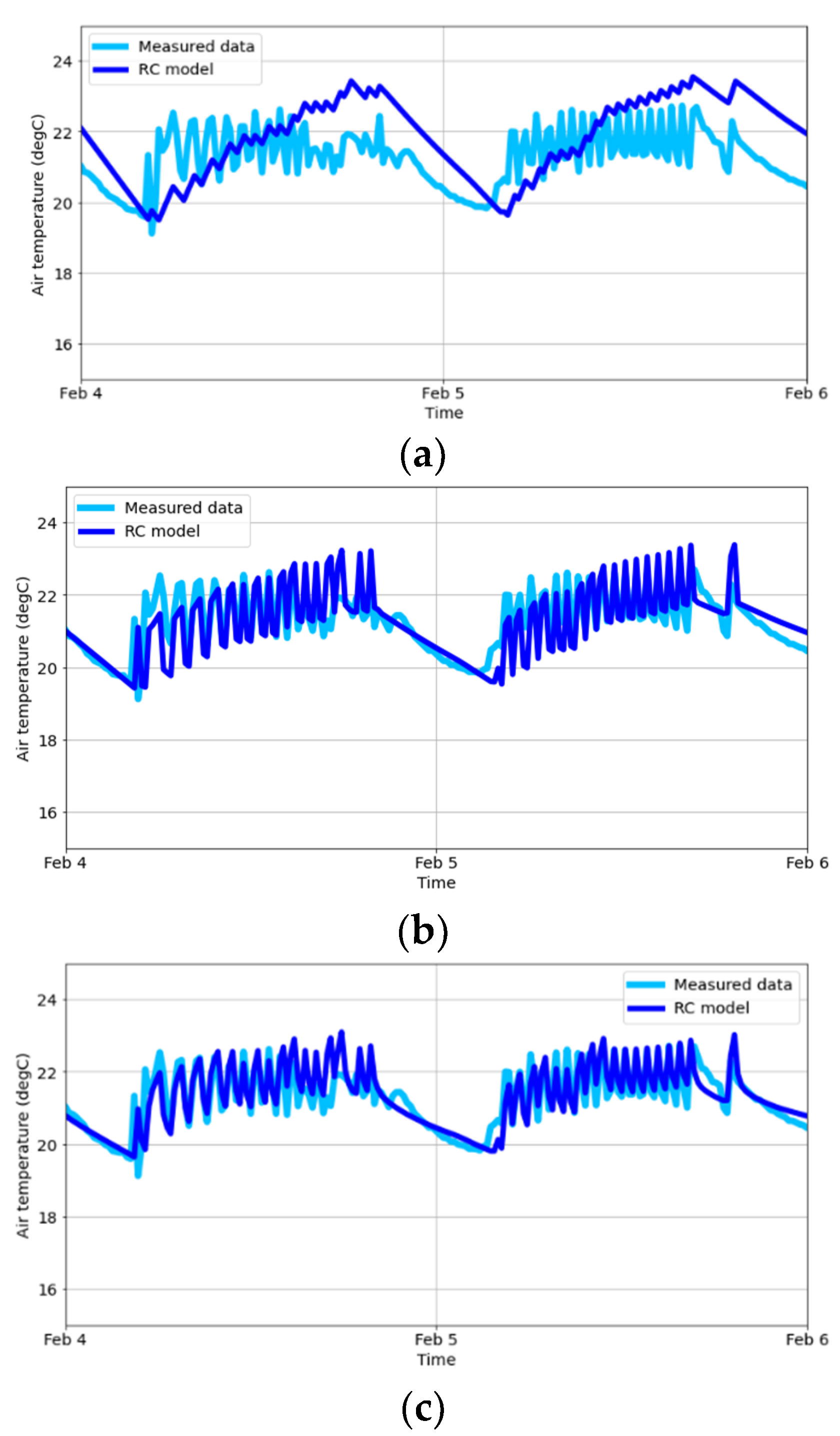 Buildings 12 00581 g007 550