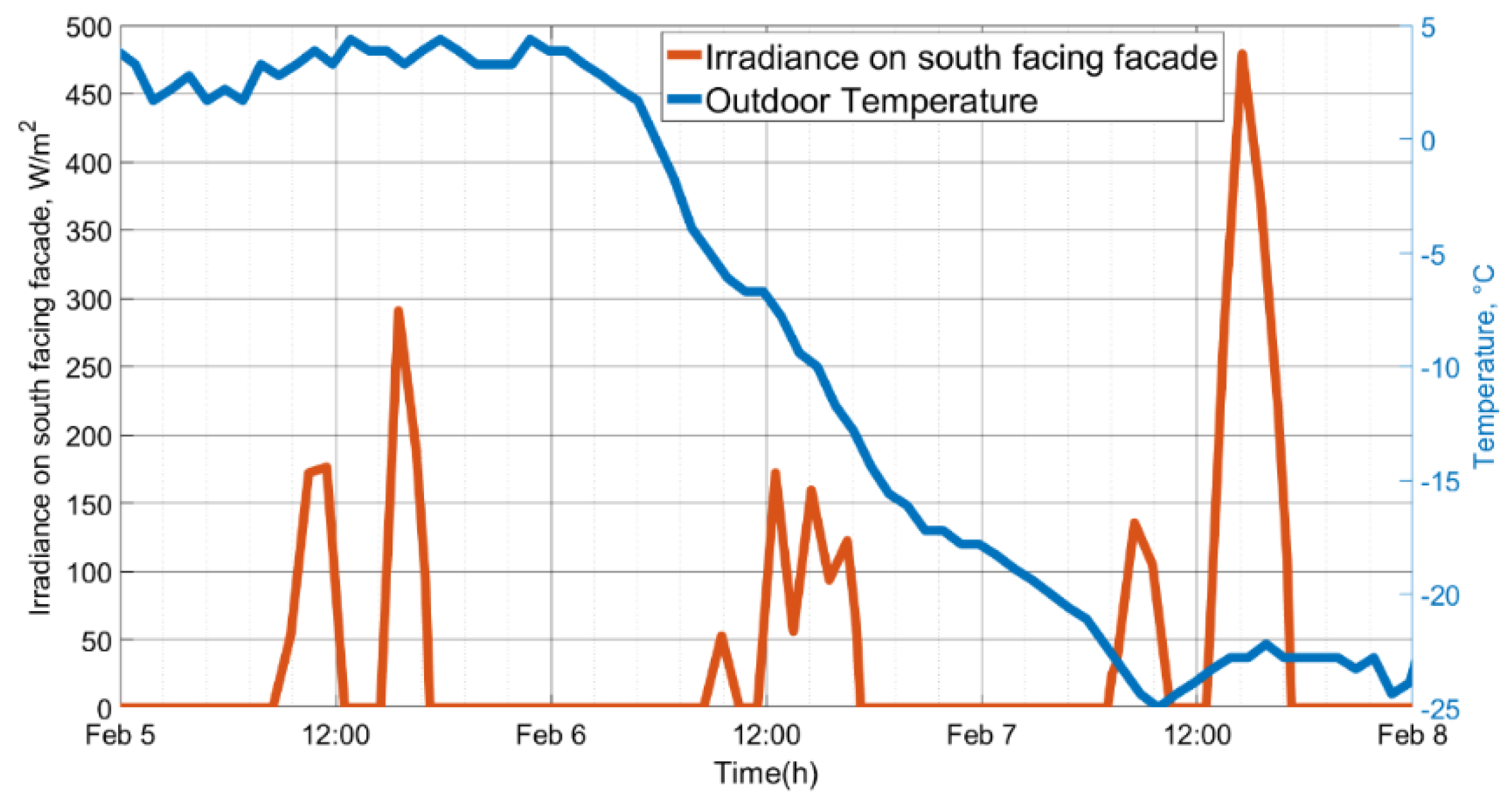 Buildings 12 00581 g008 550