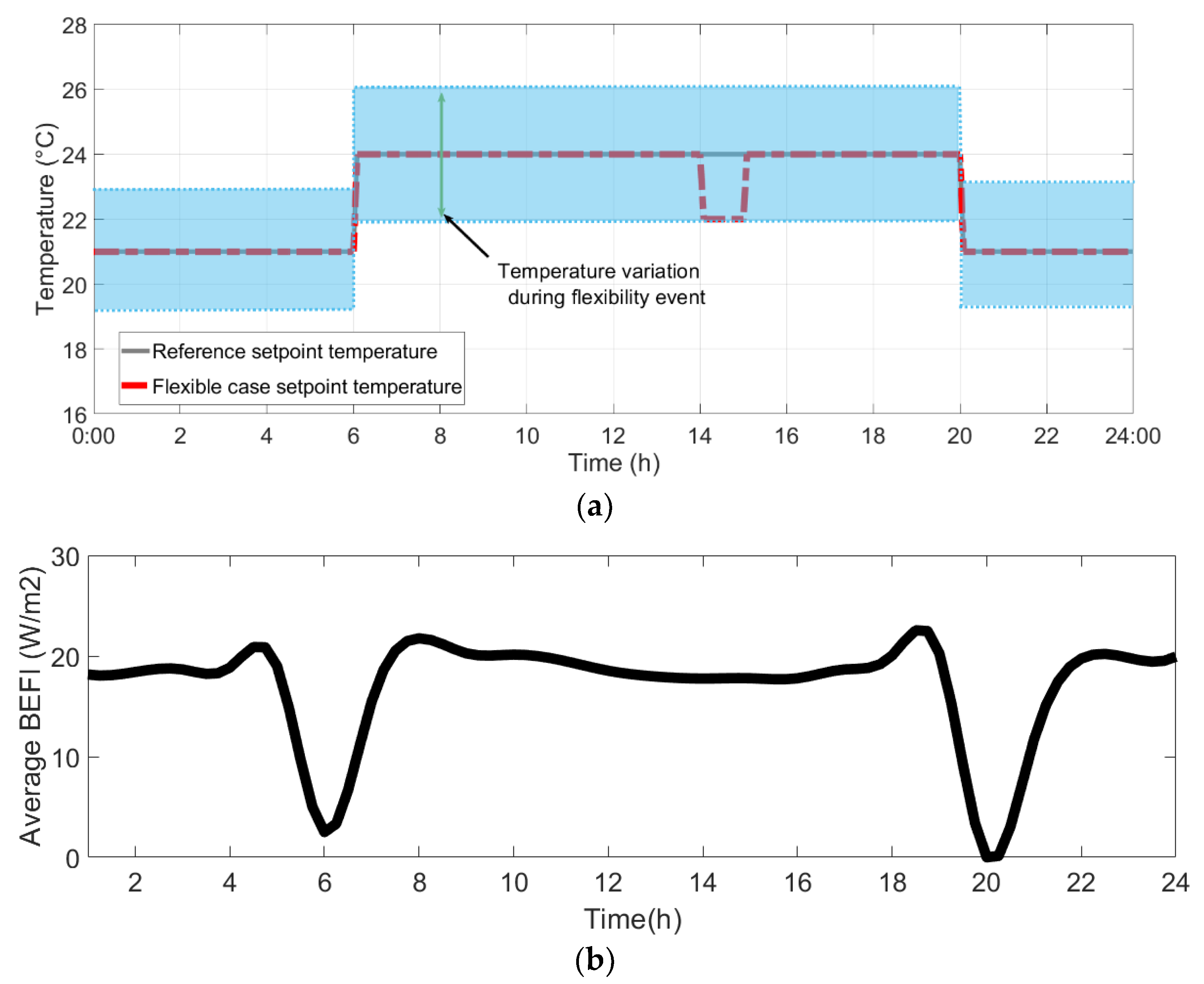 Buildings 12 00581 g009 550