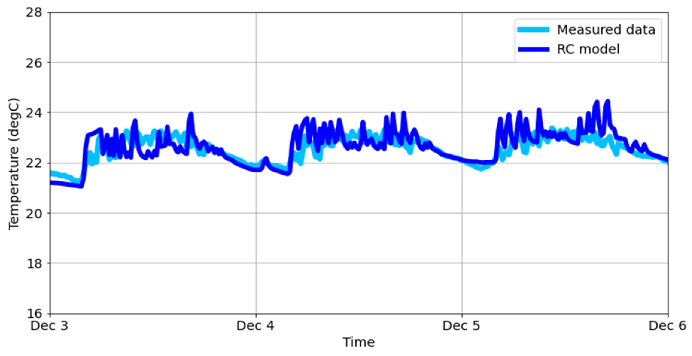 Buildings 12 00581 g014 550