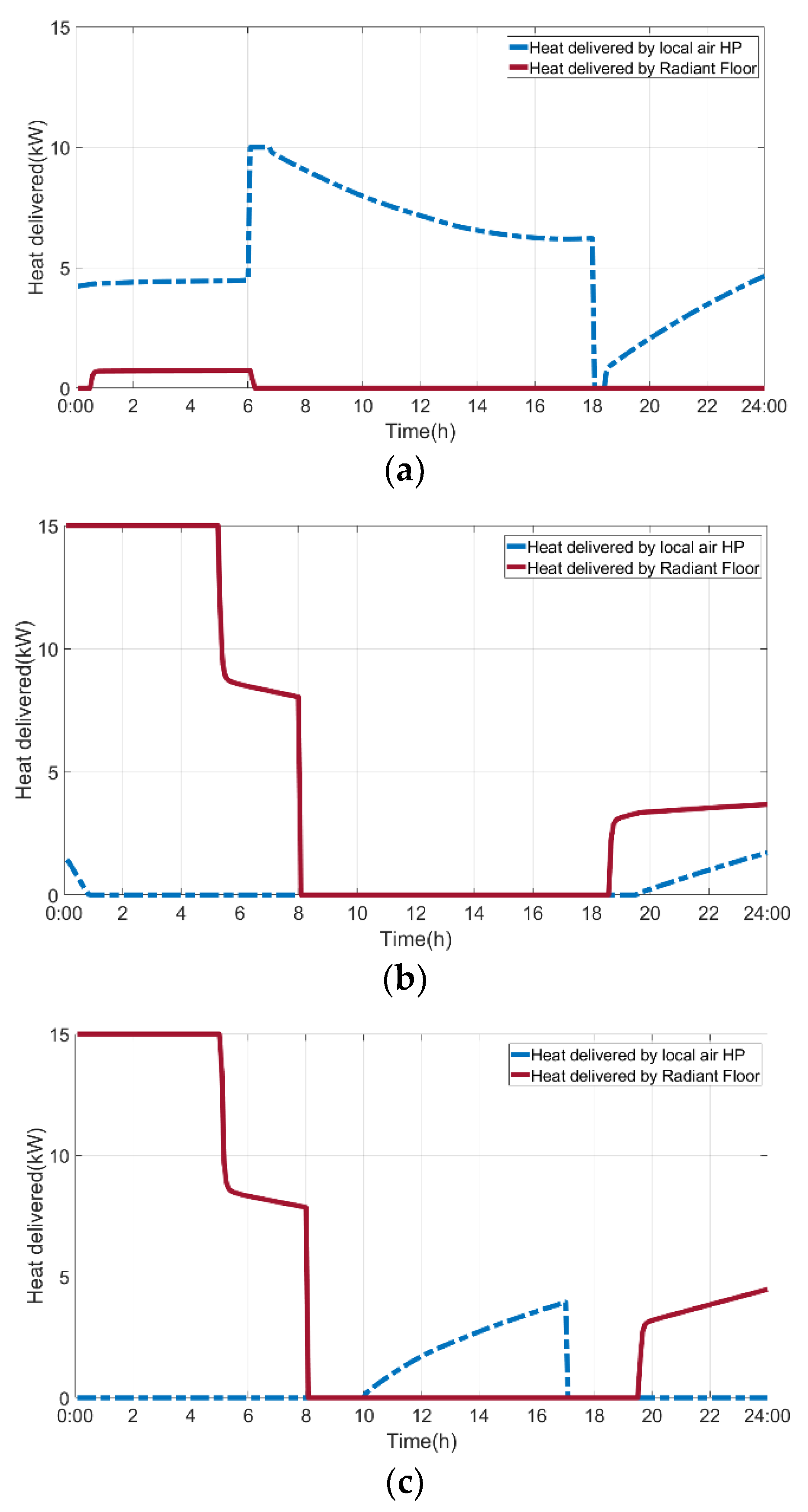 Buildings 12 00581 g016 550