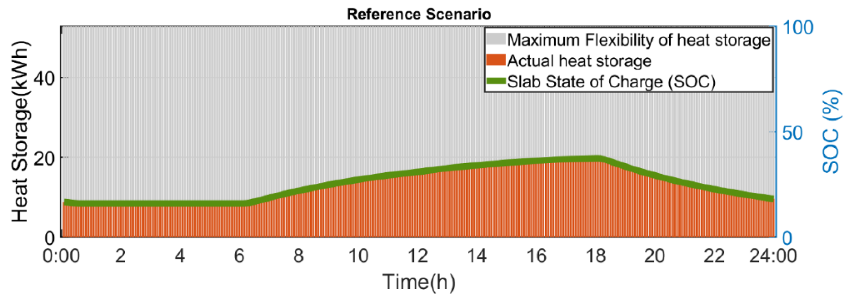 Buildings 12 00581 g017 550