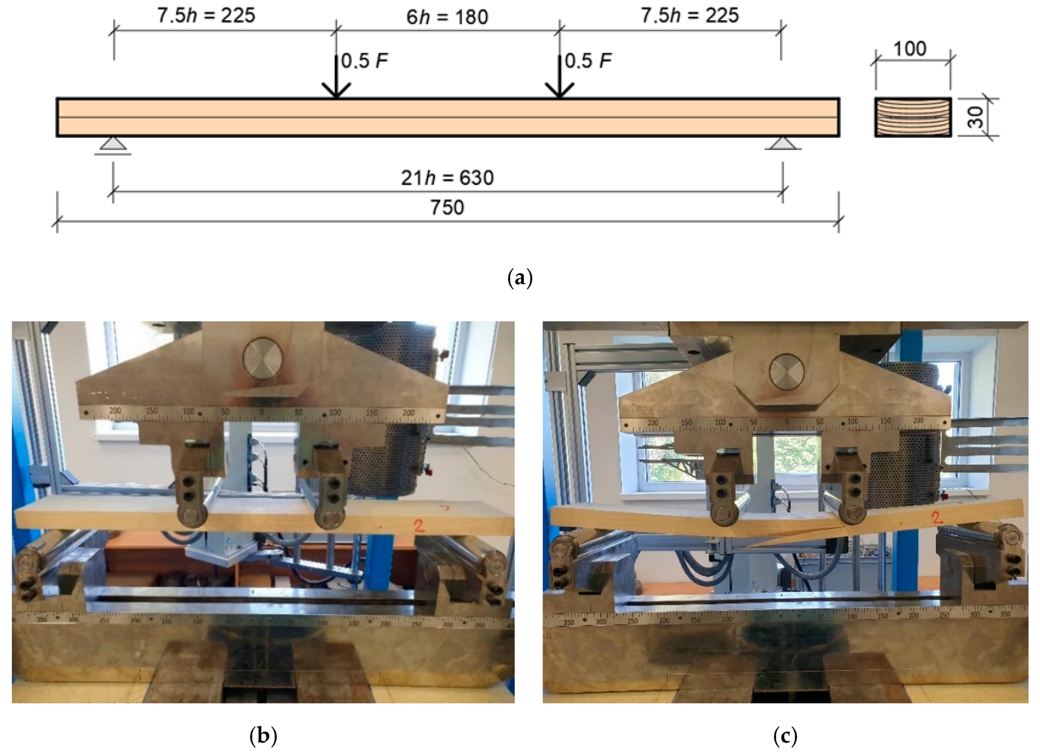 Buildings 12 00583 g002 550