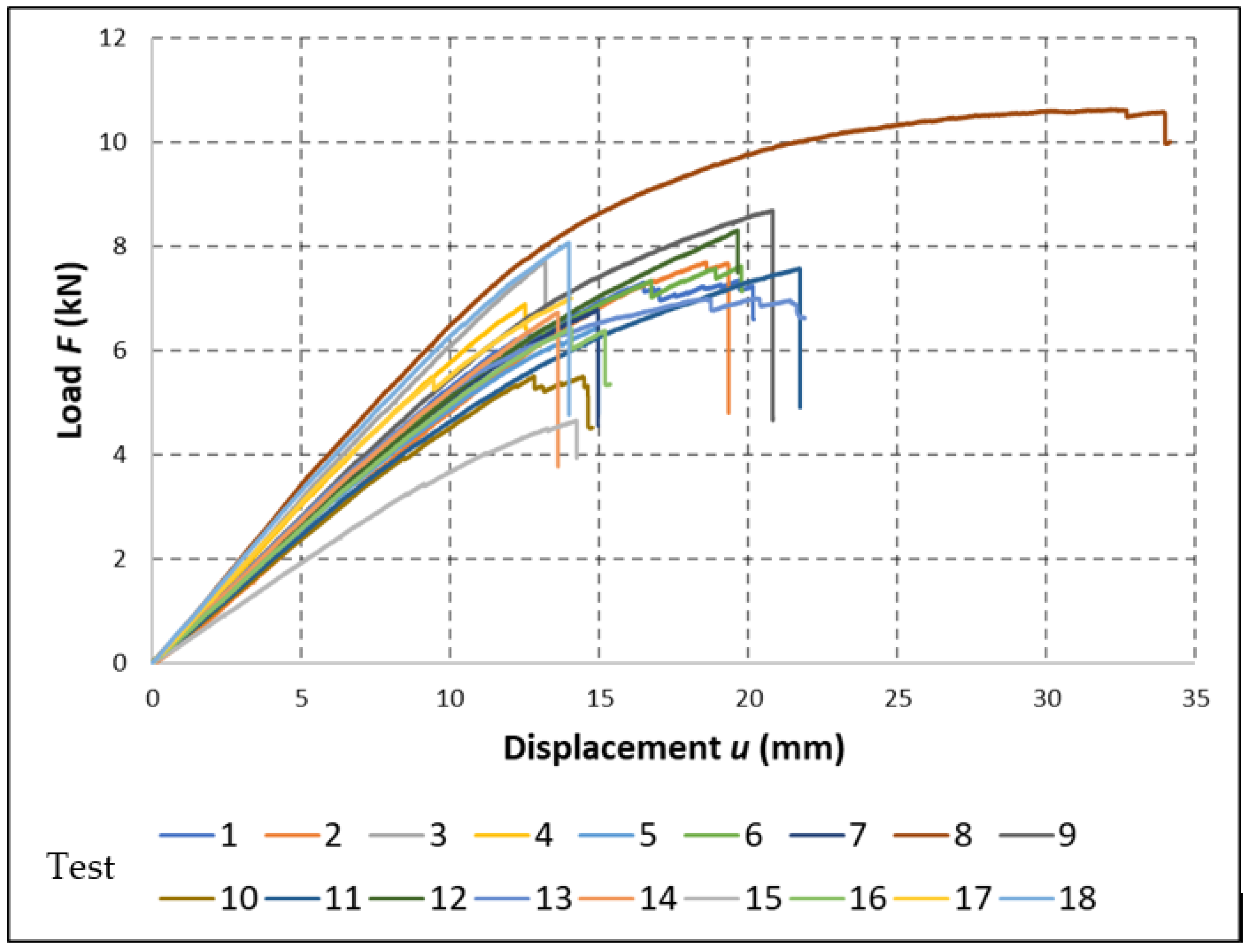 Buildings 12 00583 g003 550