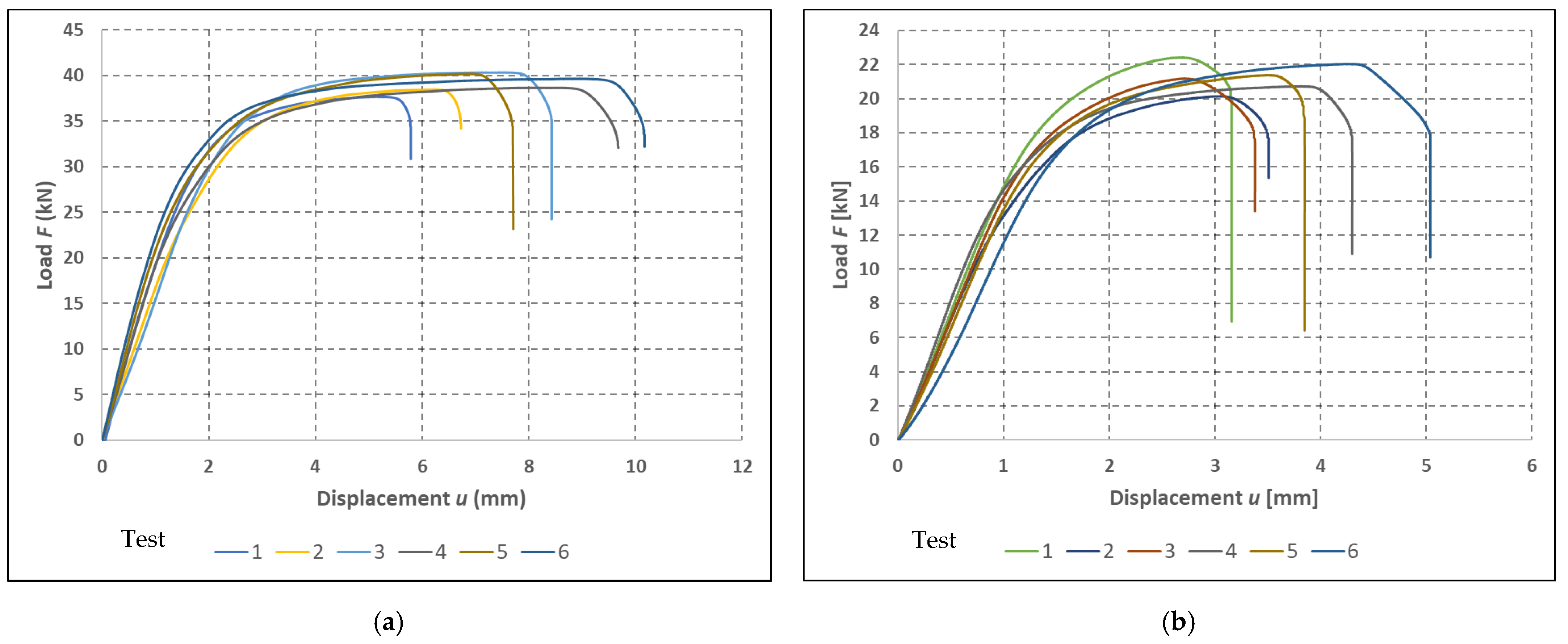 Buildings 12 00583 g007 550