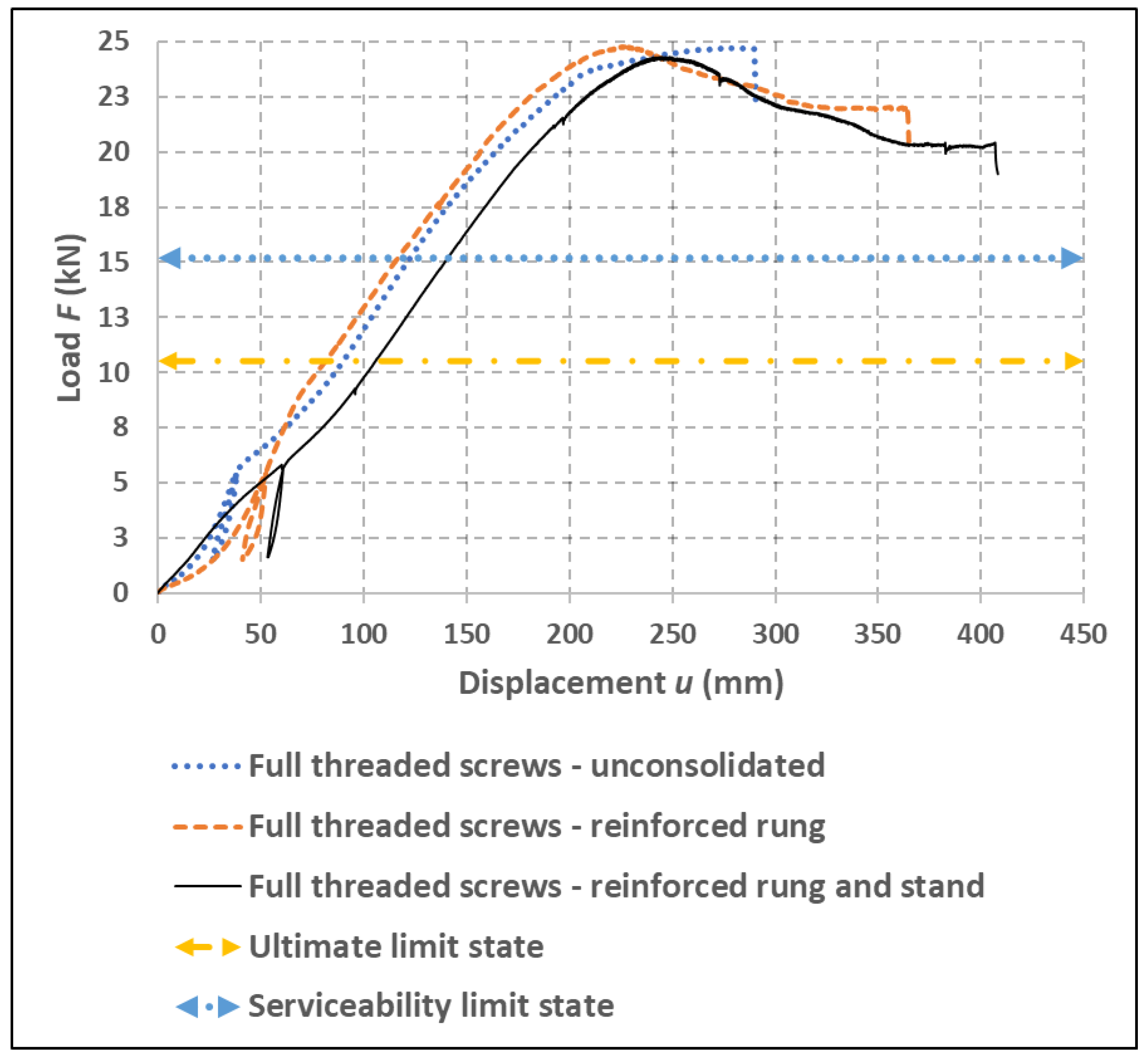 Buildings 12 00583 g016 550